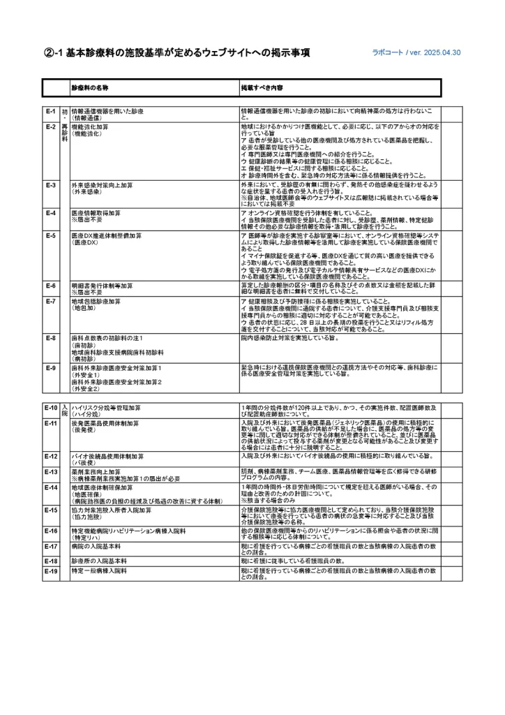 ②-1 基本診療料の施設基準が定めるウェブサイトへの掲示事項