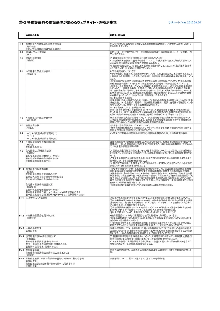 ②-2 特掲診療料の施設基準が定めるウェブサイトへの掲示事項