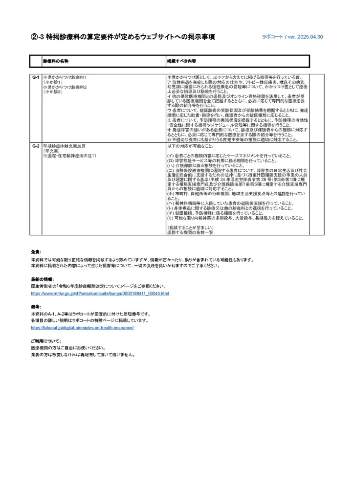 ②-3 特掲診療料の算定要件が定めるウェブサイトへの掲示事項