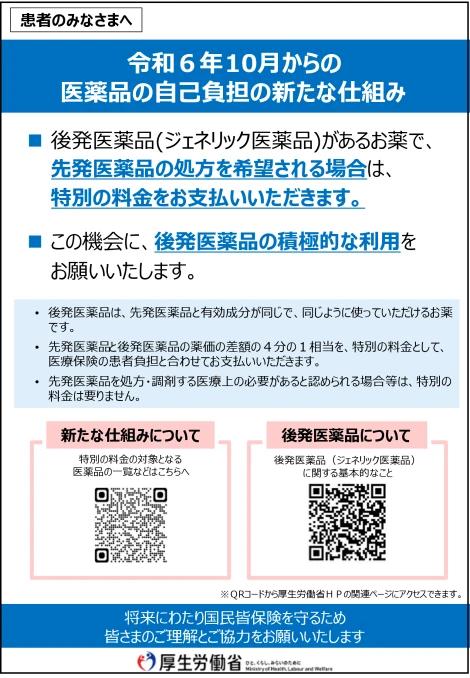 長期収載品の処方等または調剤において特別の料金を徴収する旨、およびその趣旨について説明している患者用ポスター