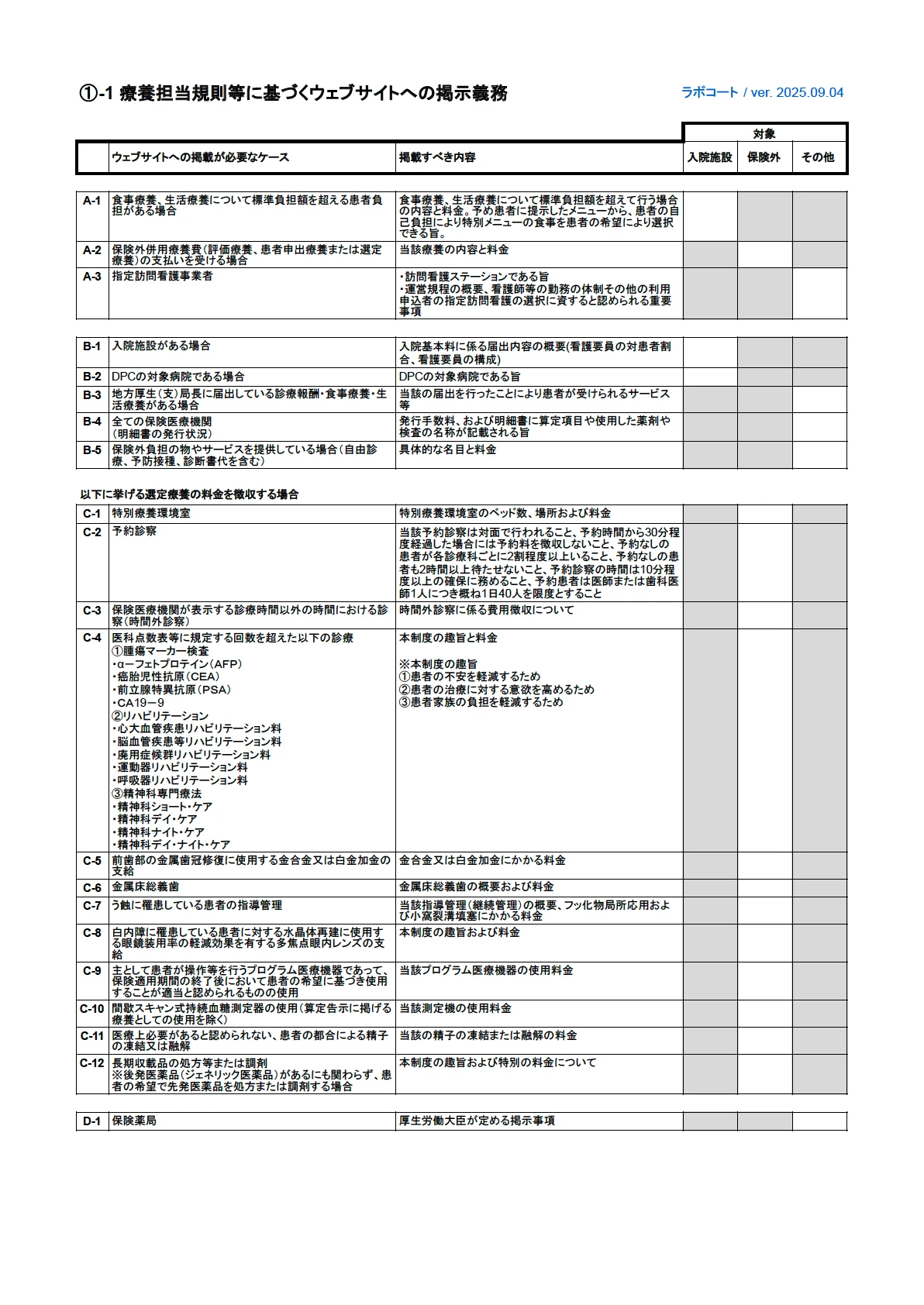 ①-1 療養担当規則等に基づくウェブサイトへの掲示義務