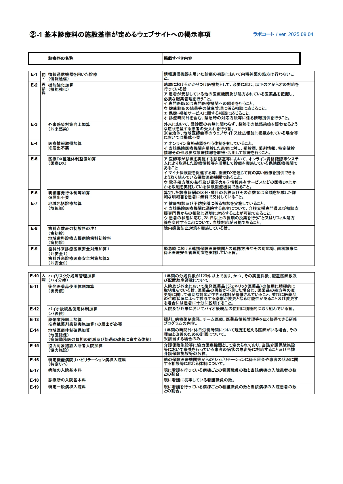 ②-1 基本診療料の施設基準が定めるウェブサイトへの掲示事項