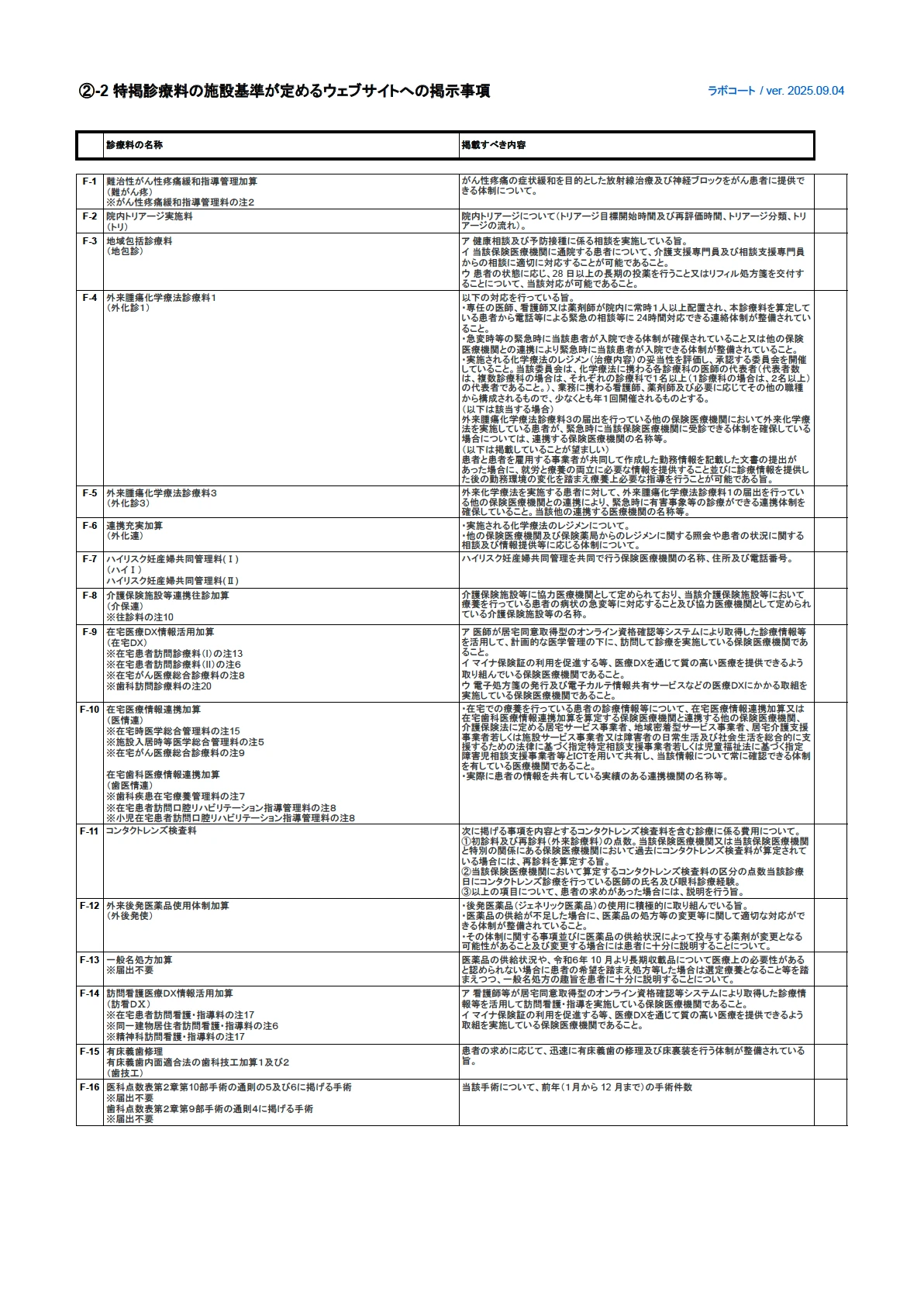 ②-2 特掲診療料の施設基準が定めるウェブサイトへの掲示事項