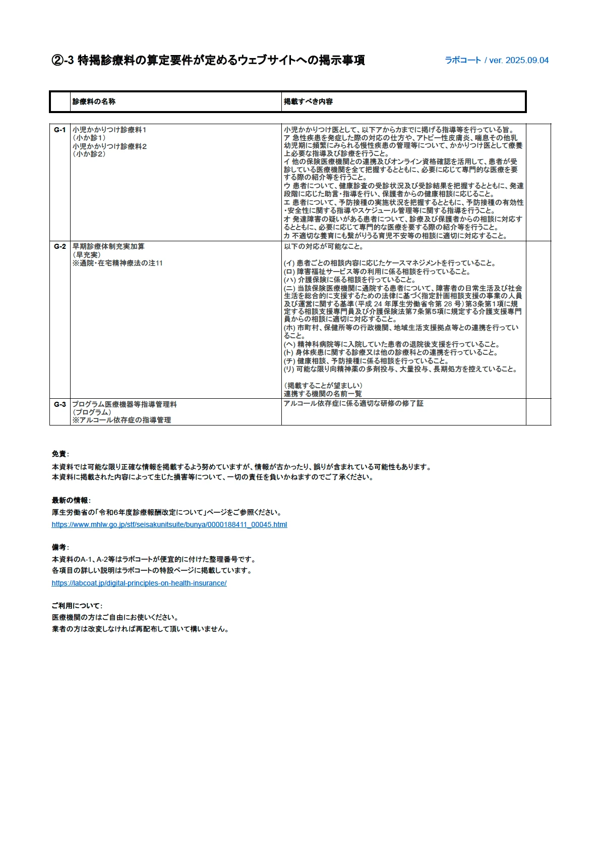②-3 特掲診療料の算定要件が定めるウェブサイトへの掲示事項