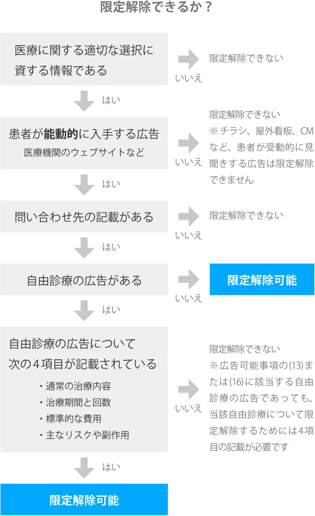 限定解除できるか？