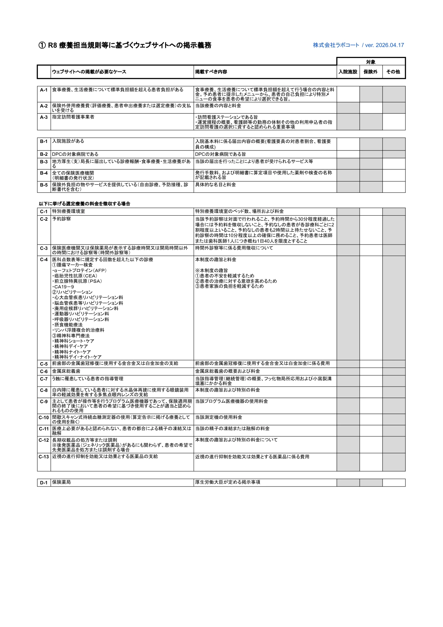 ① R8 療養担当規則等に基づくウェブサイトへの掲示義務