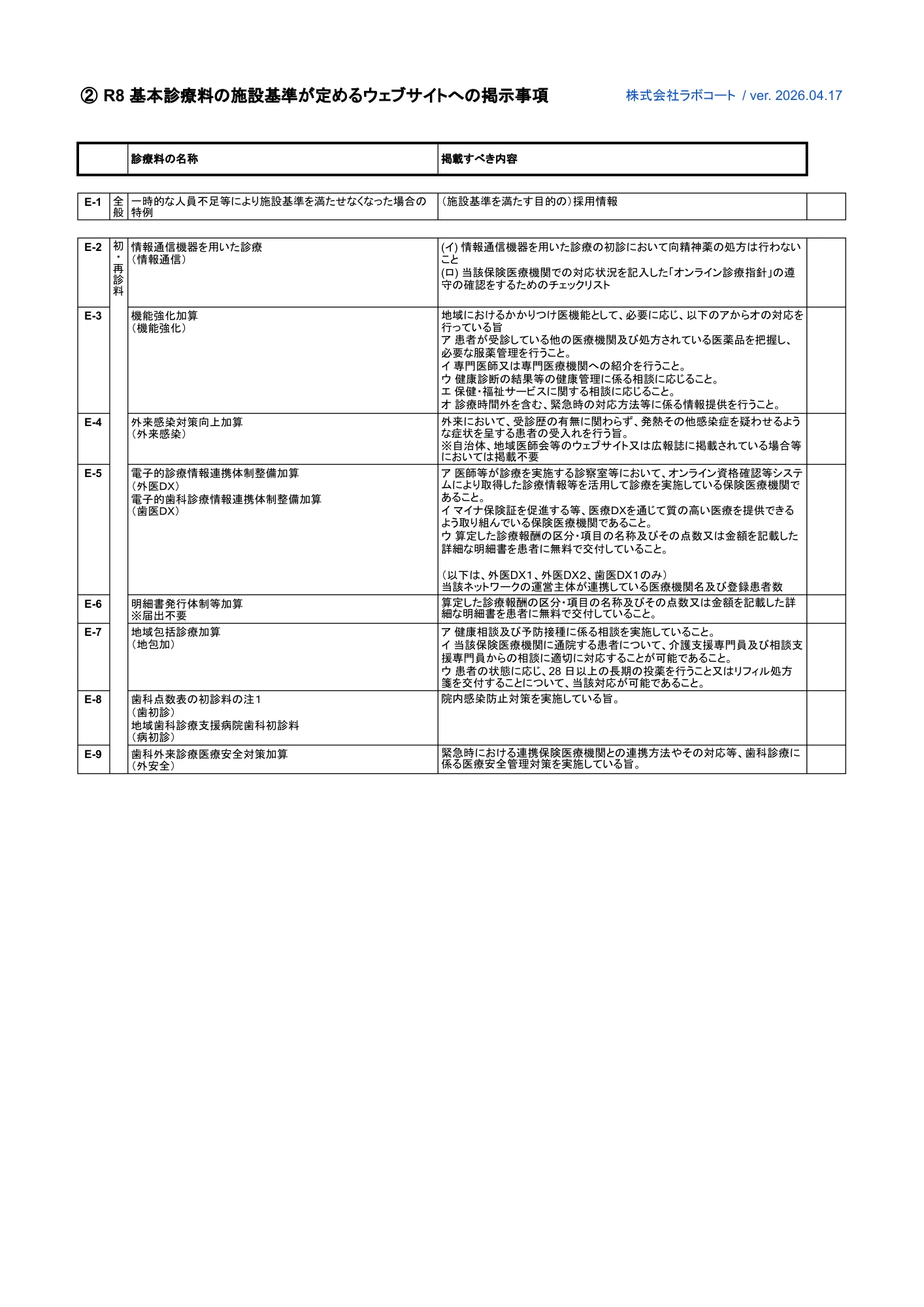 ② R8 基本診療料の施設基準が定めるウェブサイトへの掲示事項