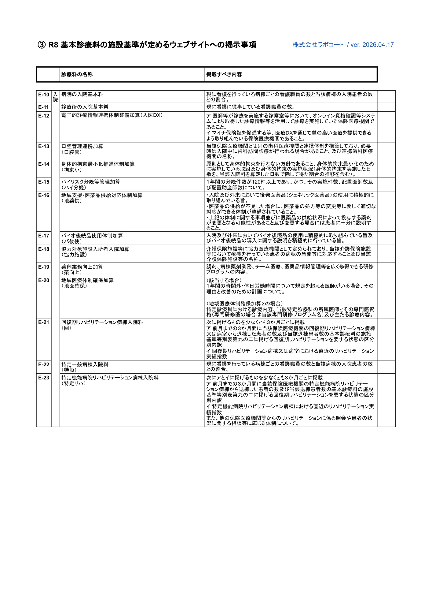 ③ R8 基本診療料の施設基準が定めるウェブサイトへの掲示事項