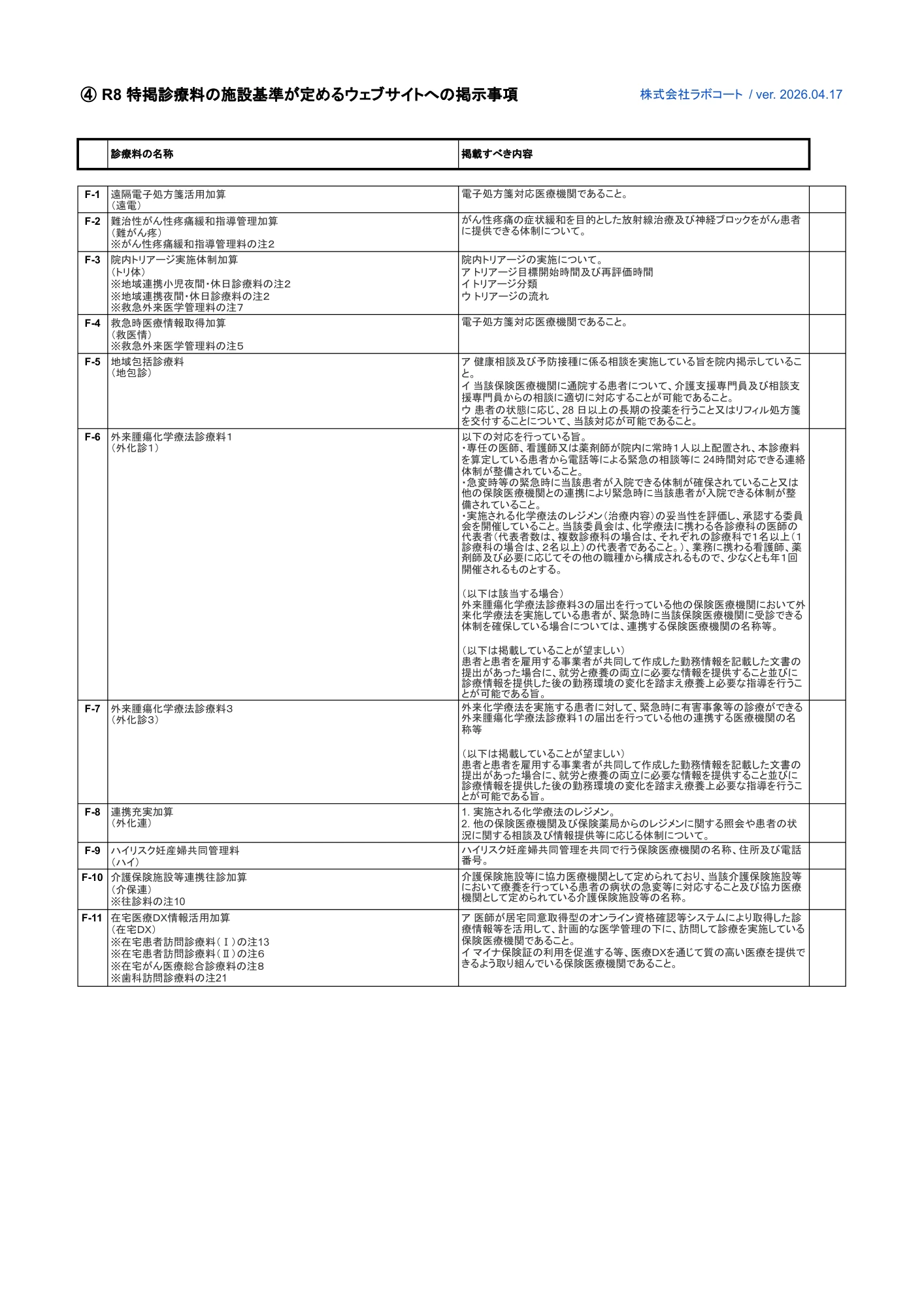 ④ R8 特掲診療料の施設基準が定めるウェブサイトへの掲示事項