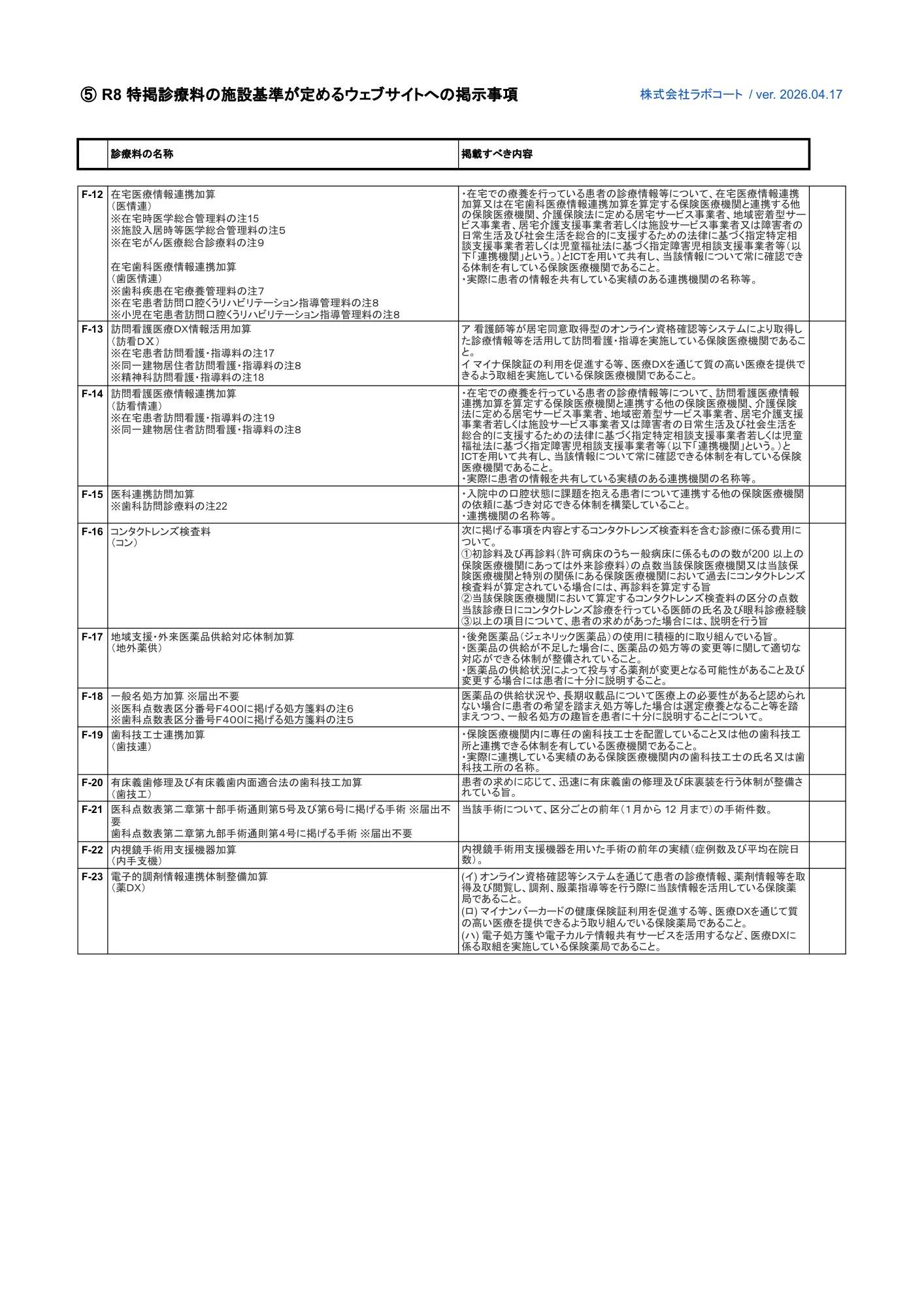 ⑤ R8 特掲診療料の施設基準が定めるウェブサイトへの掲示事項
