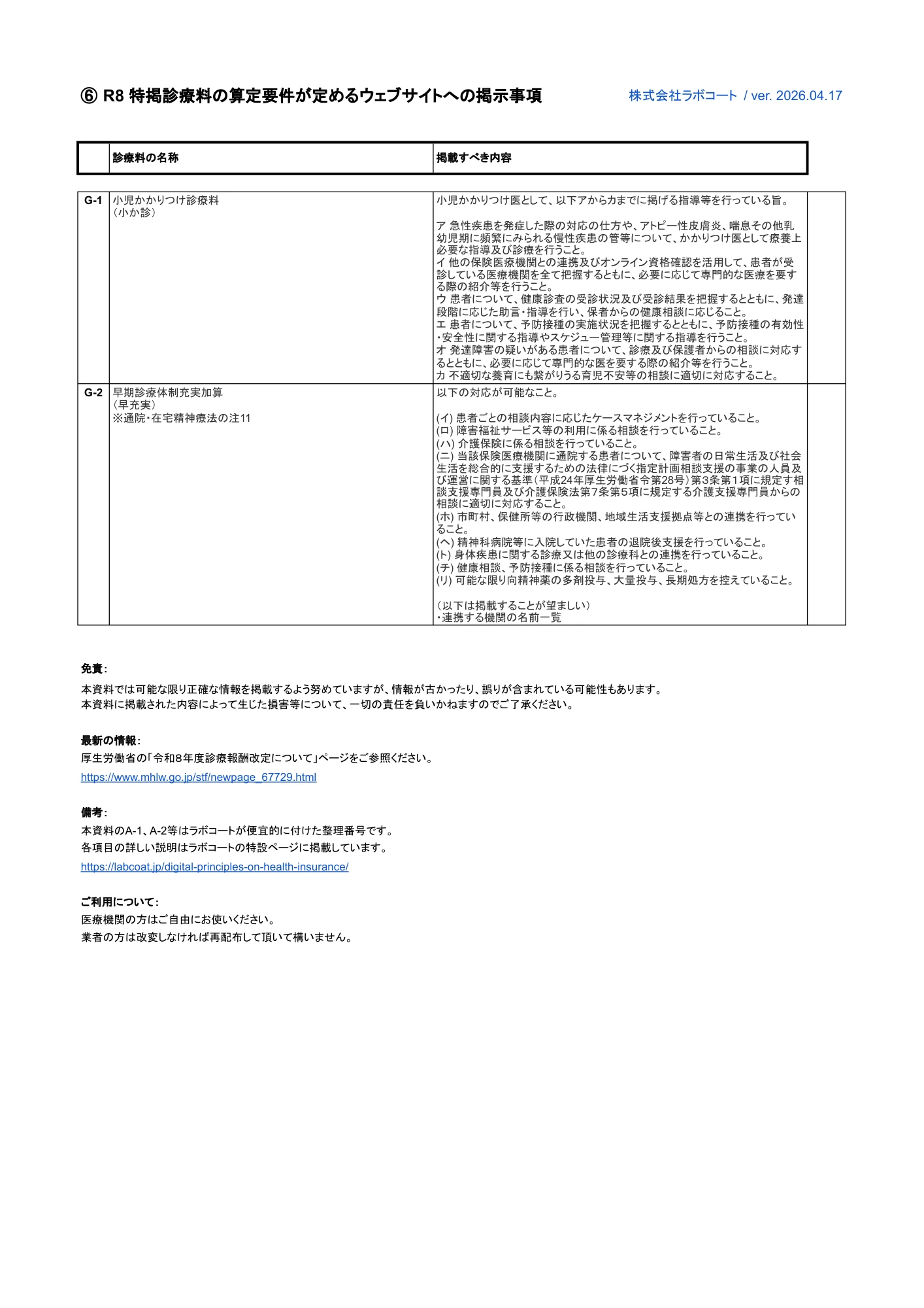 令和8年度版 療養担当規則・施設基準のウェブサイト掲示ルール解説