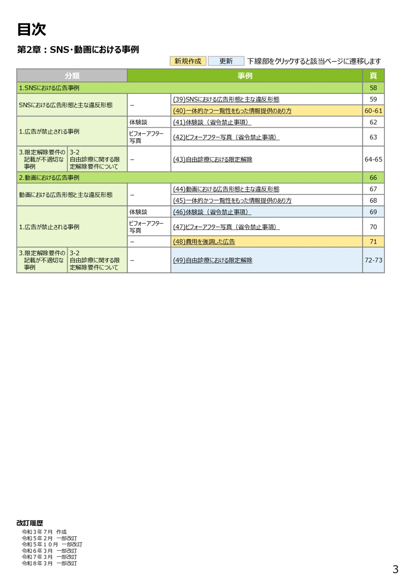医療広告規制におけるウェブサイト等の事例解説書（第６版）目次 第２章
