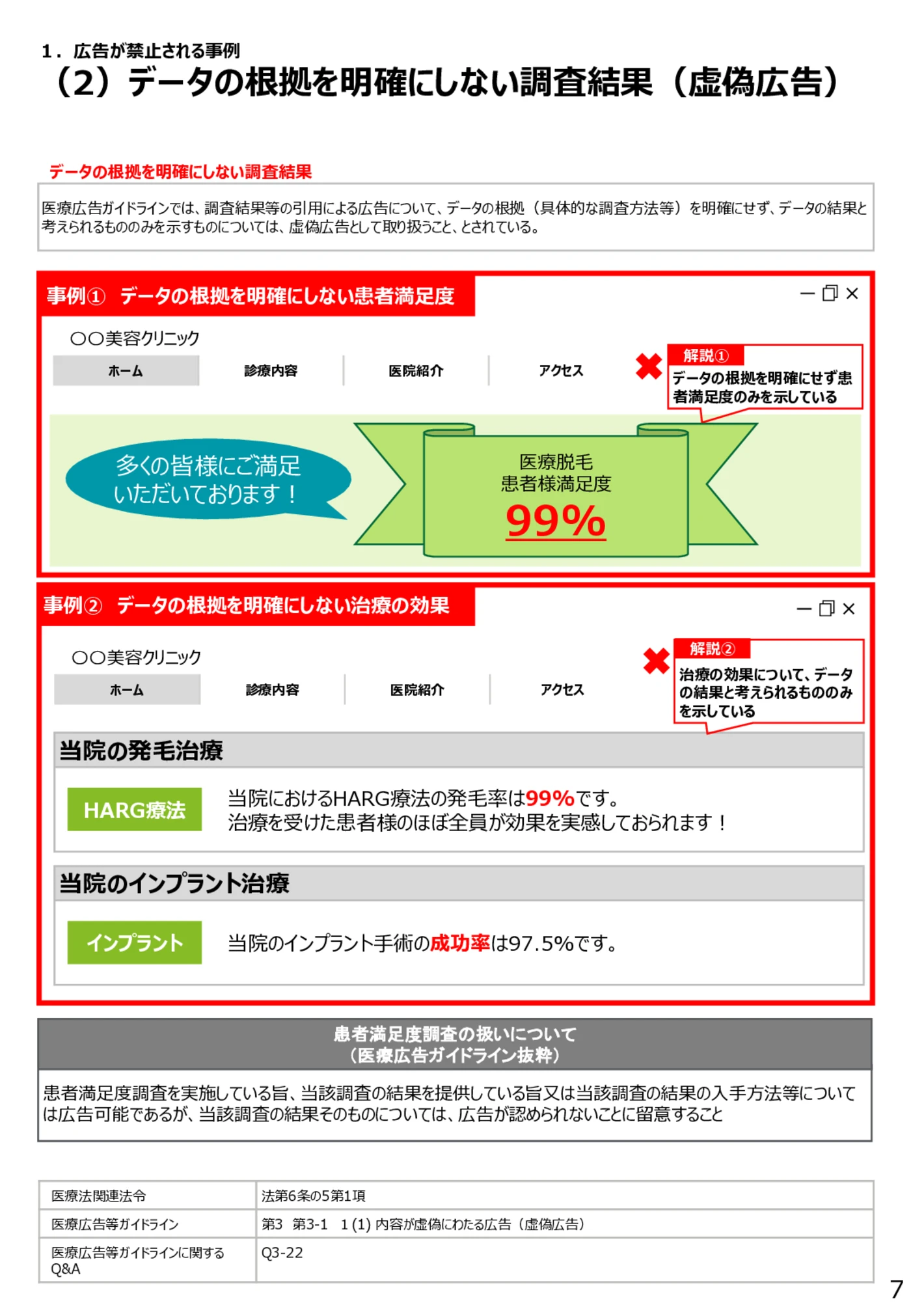 （2）データの根拠を明確にしない調査結果（虚偽広告） - 医療広告規制におけるウェブサイト等の事例解説書（第６版）