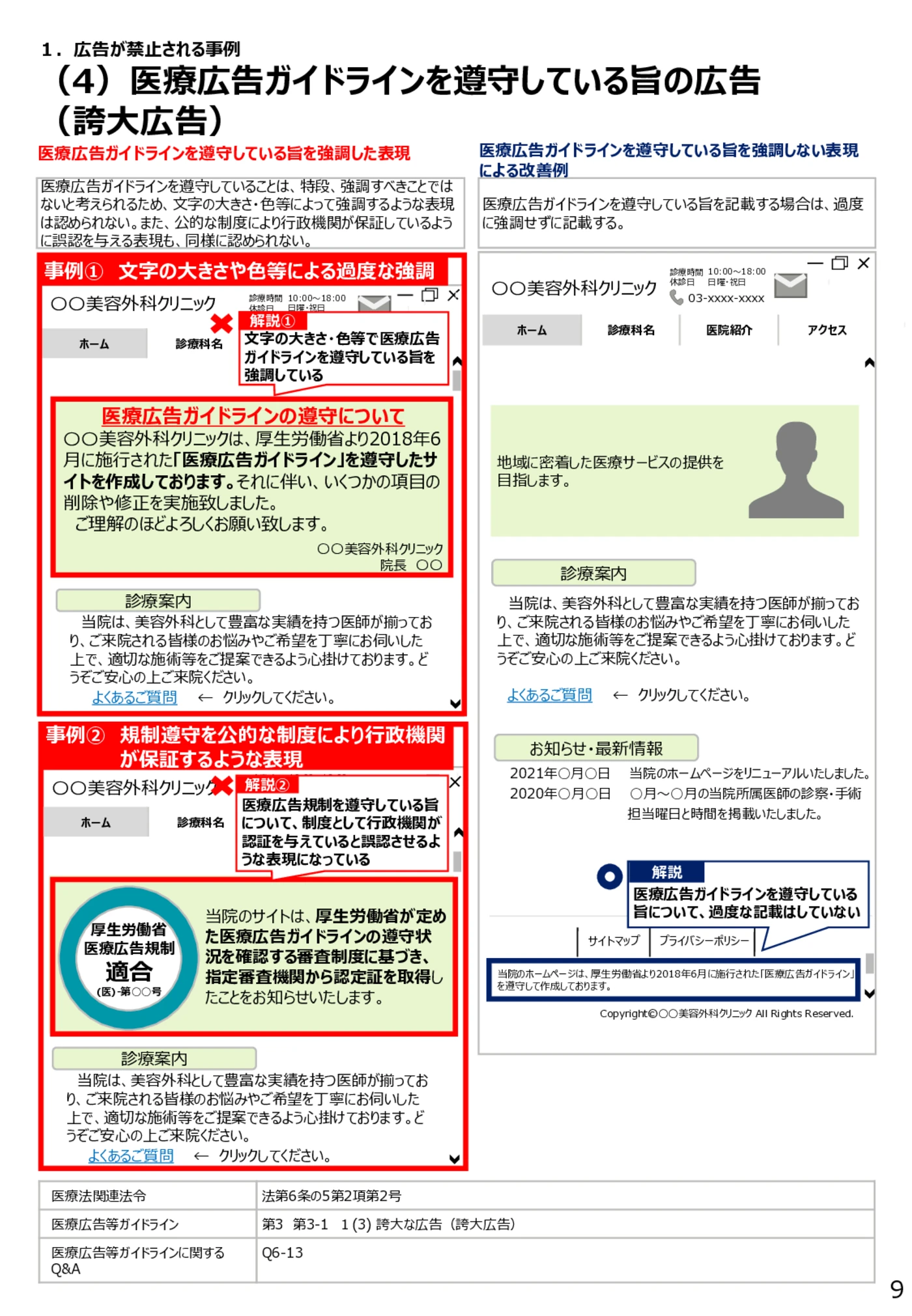 （4）医療広告ガイドラインを遵守している旨の広告（誇大広告） - 医療広告規制におけるウェブサイト等の事例解説書（第６版）