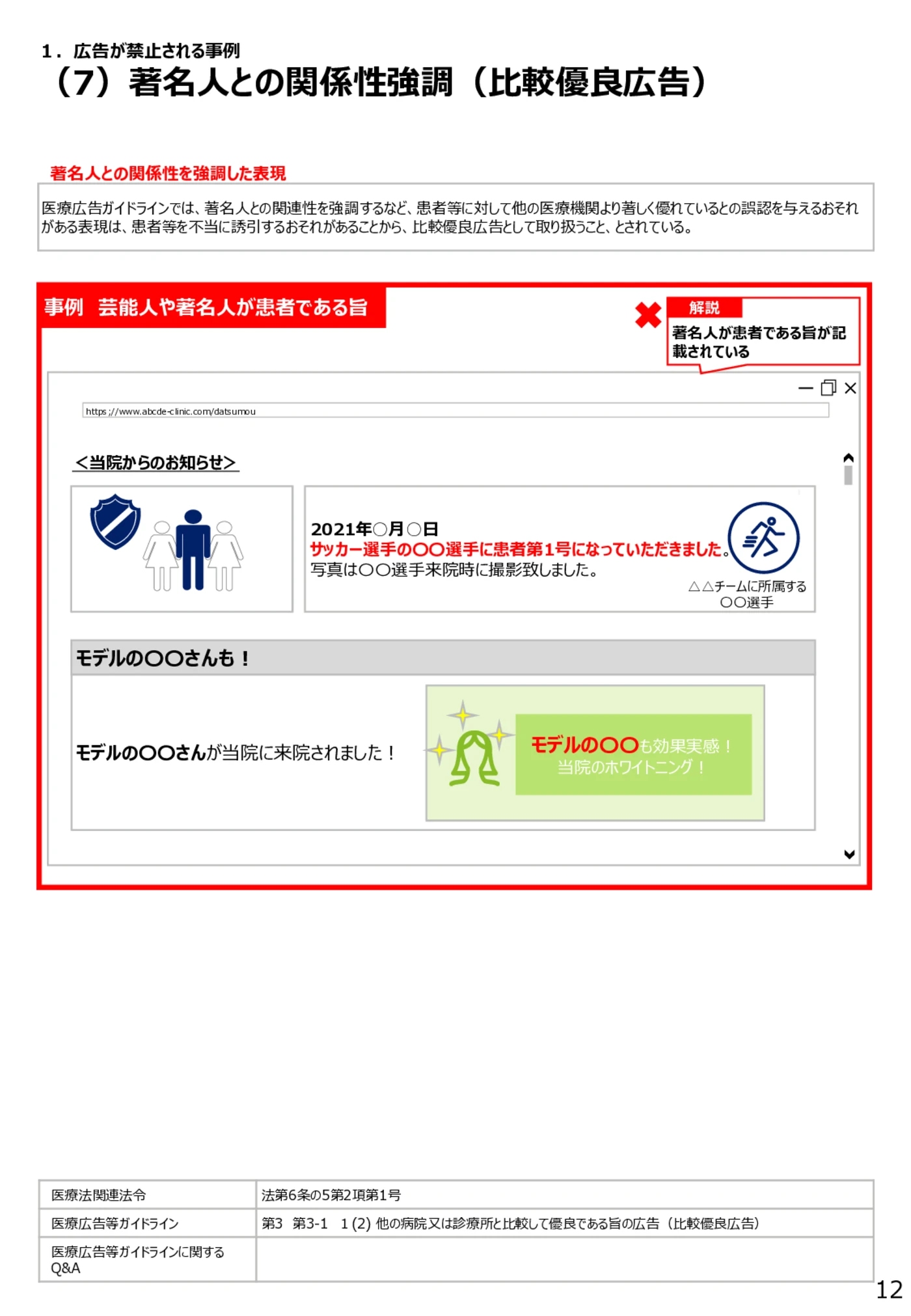 （7）著名人との関係性強調（比較優良広告） - 医療広告規制におけるウェブサイト等の事例解説書（第６版）