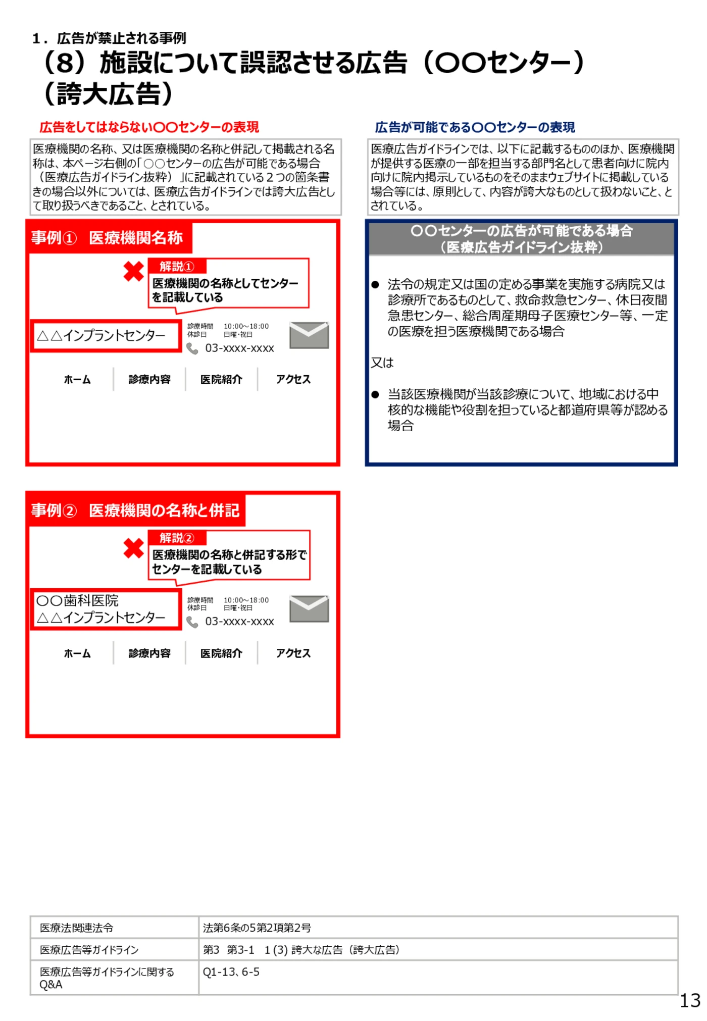 （8）施設について誤認させる広告（〇〇センター）（誇大広告） - 医療広告規制におけるウェブサイト等の事例解説書（第６版）