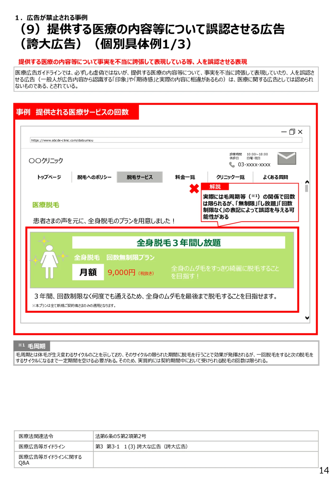 （9）提供する医療の内容等について誤認させる広告（誇大広告）（個別具体例1/3） - 医療広告規制におけるウェブサイト等の事例解説書（第６版）