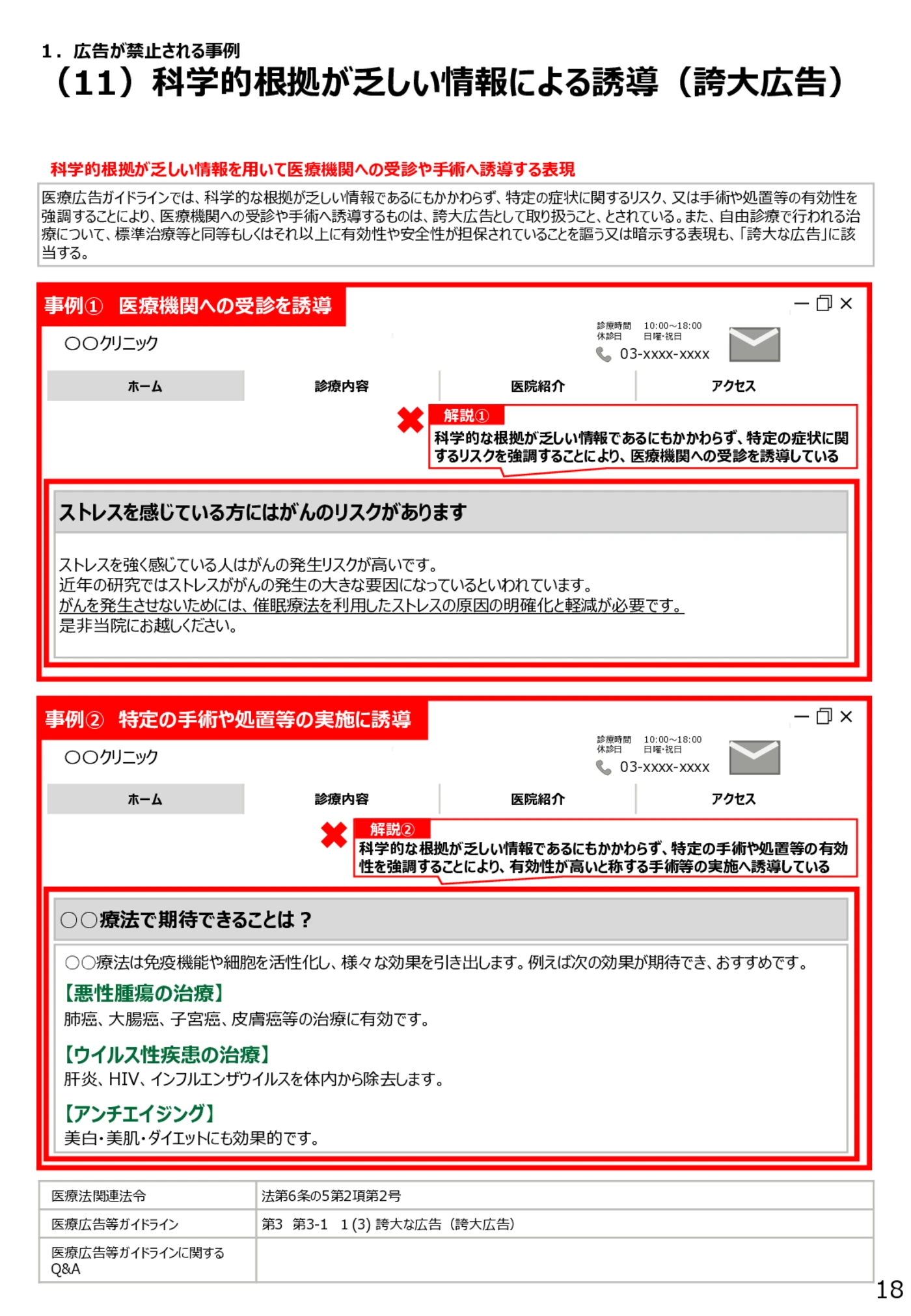 （11）科学的根拠が乏しい情報による誘導（誇大広告） - 医療広告規制におけるウェブサイト等の事例解説書（第６版）