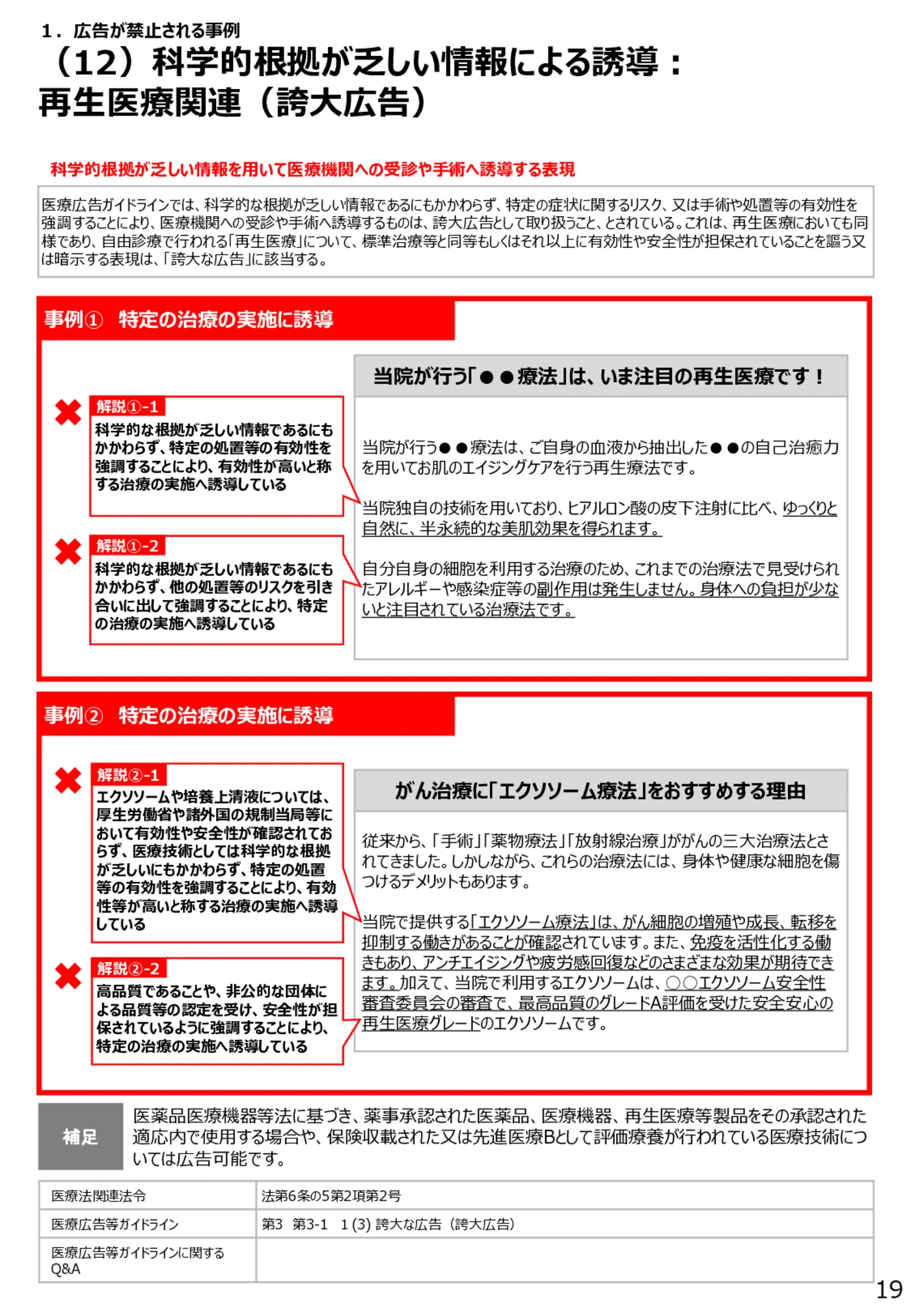 （12）科学的根拠が乏しい情報による誘導：再生医療関連（誇大広告） - 医療広告規制におけるウェブサイト等の事例解説書（第６版）