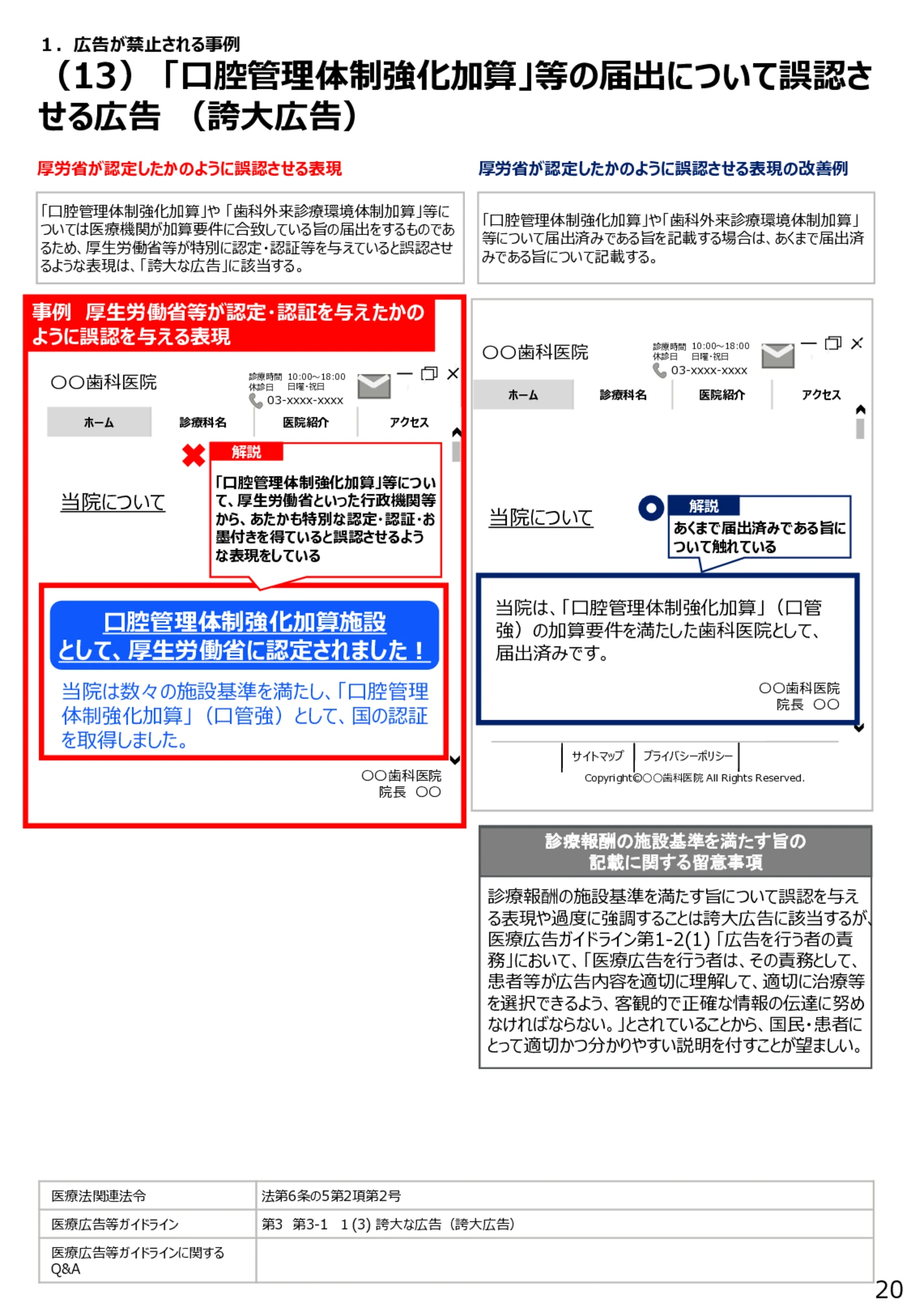（13）「口腔管理体制強化加算」等の届出について誤認させる広告（誇大広告） - 医療広告規制におけるウェブサイト等の事例解説書（第６版）