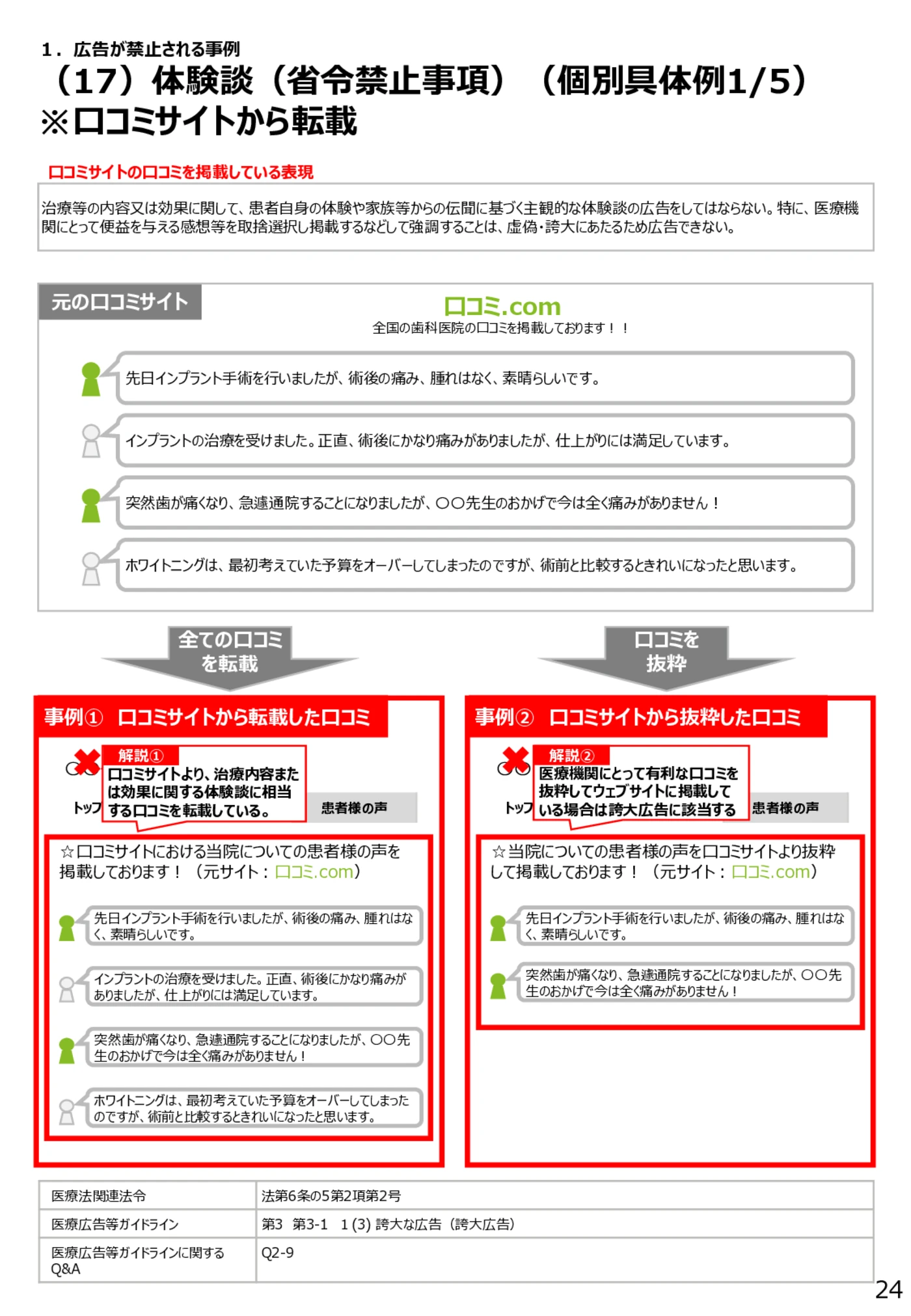 （17）体験談（省令禁止事項）（個別具体例1/5）※口コミサイトから転載 - 医療広告規制におけるウェブサイト等の事例解説書（第６版）