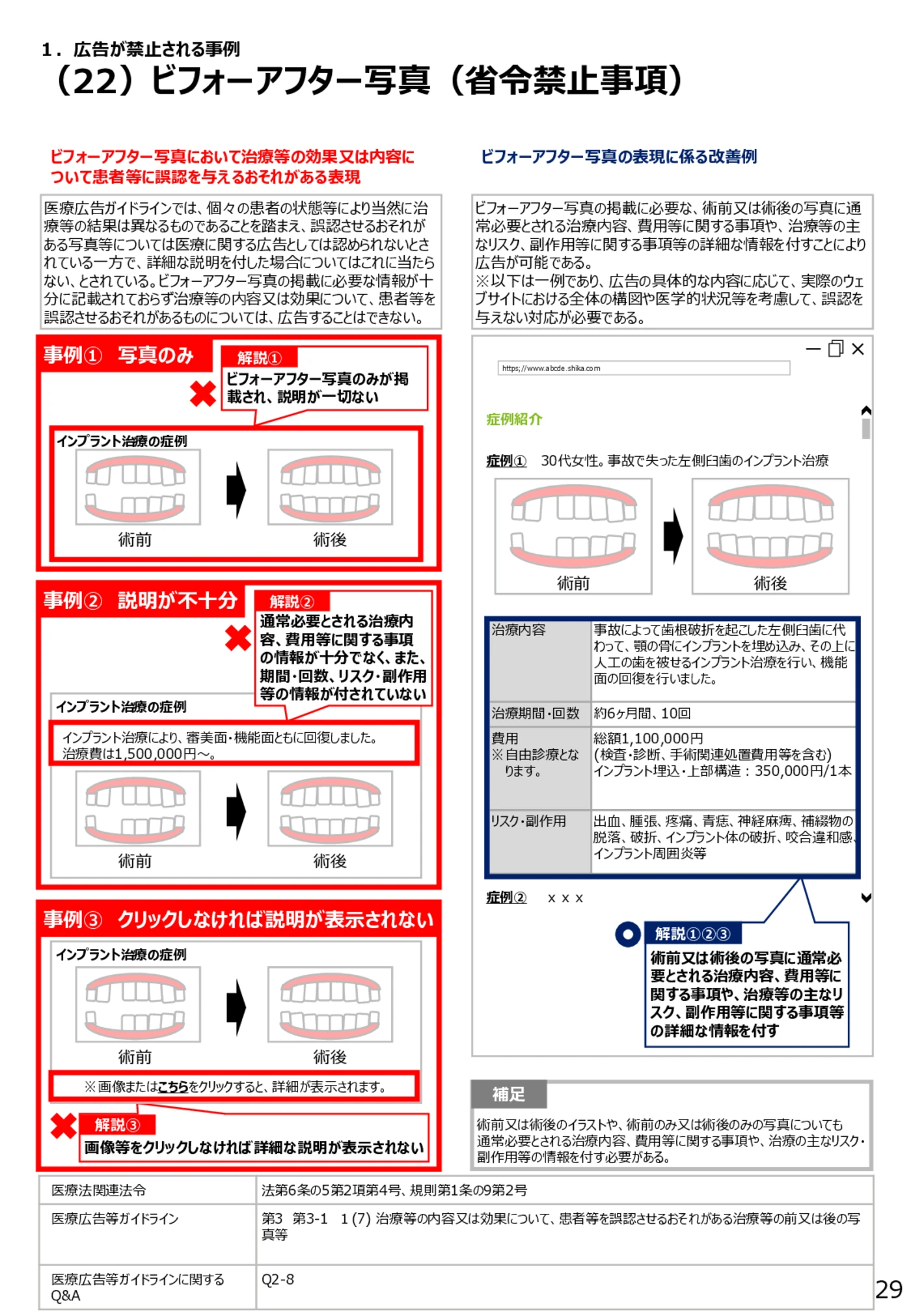 (22)ビフォーアフター写真(省令禁止事項) - 医療広告規制におけるウェブサイト等の事例解説書(第6版)