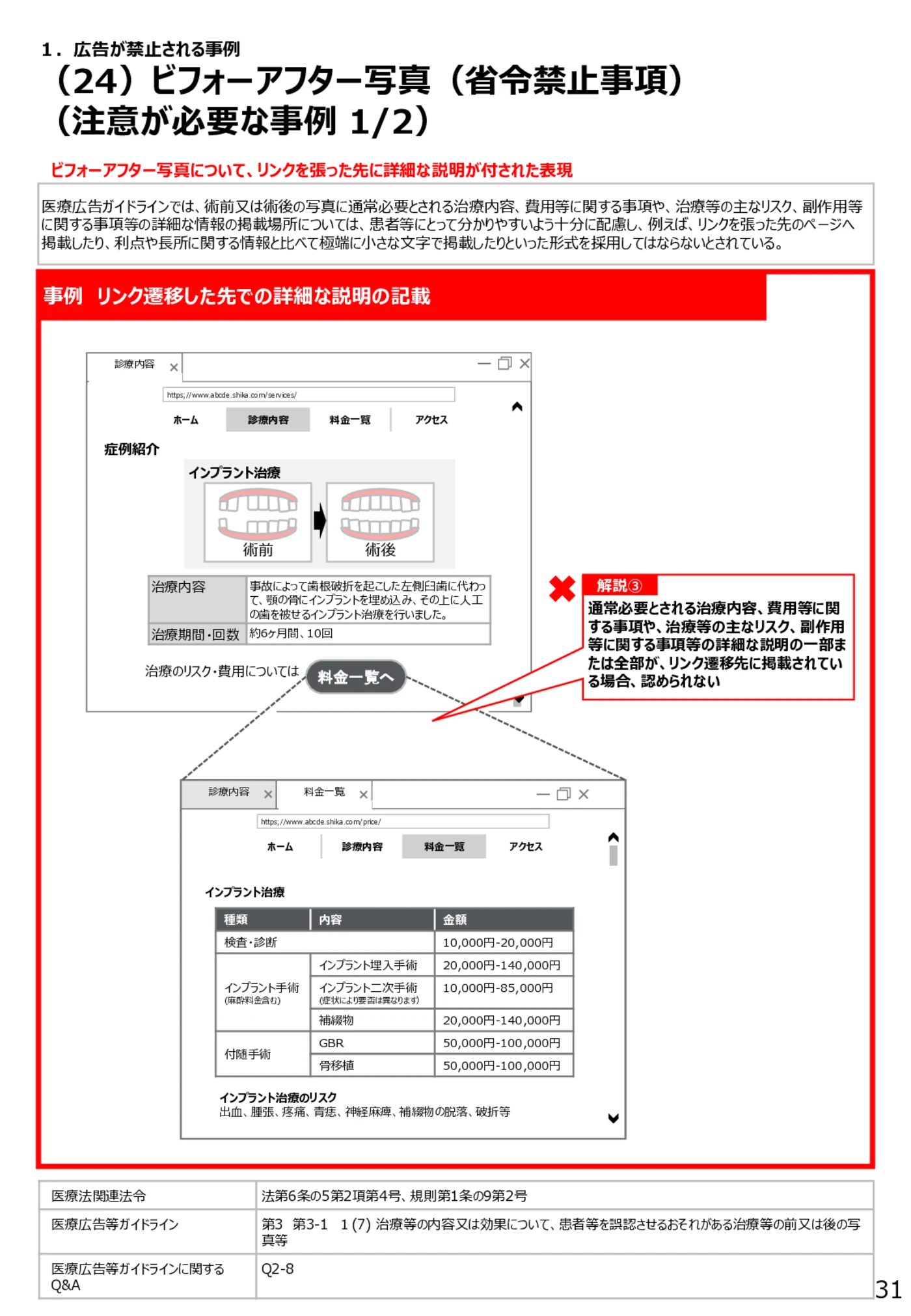 （24）ビフォーアフター写真（省令禁止事項）（注意が必要な事例1/2） - 医療広告規制におけるウェブサイト等の事例解説書（第６版）