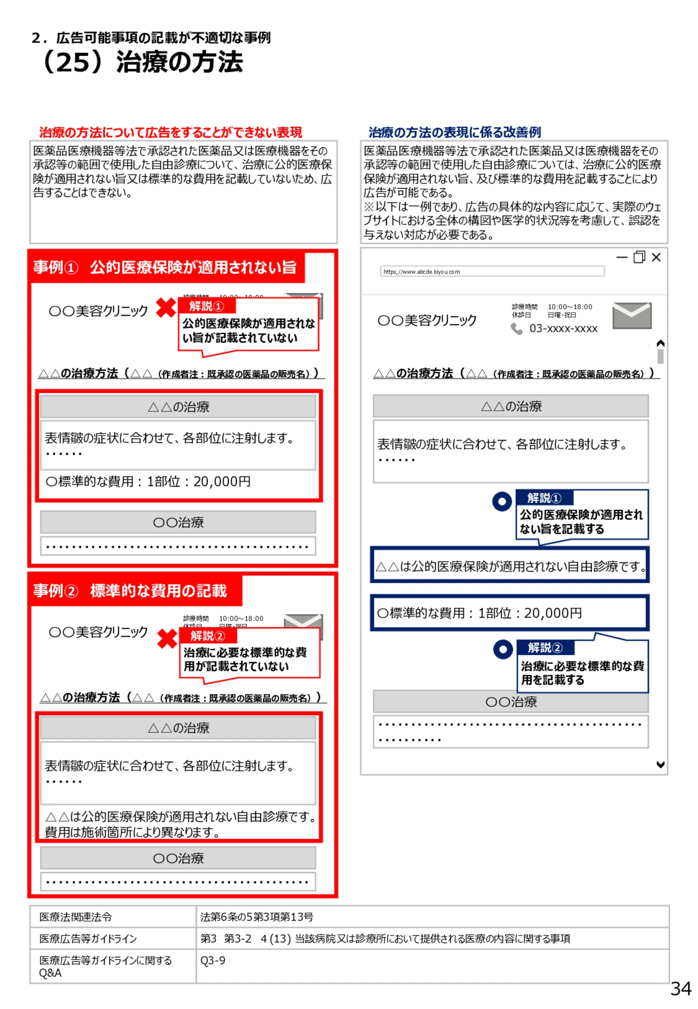 （25）治療の方法 - 医療広告規制におけるウェブサイト等の事例解説書（第６版）