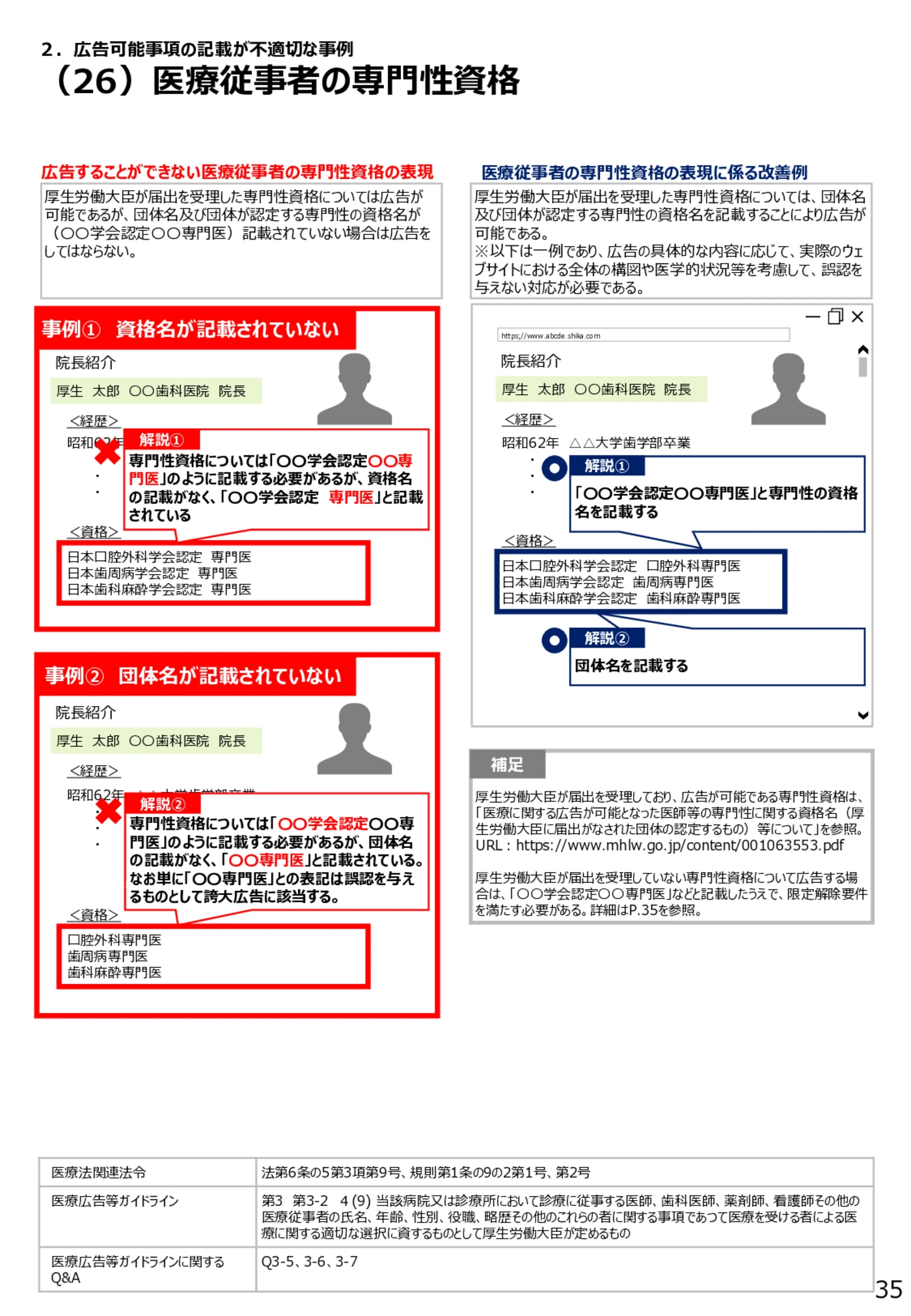 （26）医療従事者の専門性資格 - 医療広告規制におけるウェブサイト等の事例解説書（第６版）