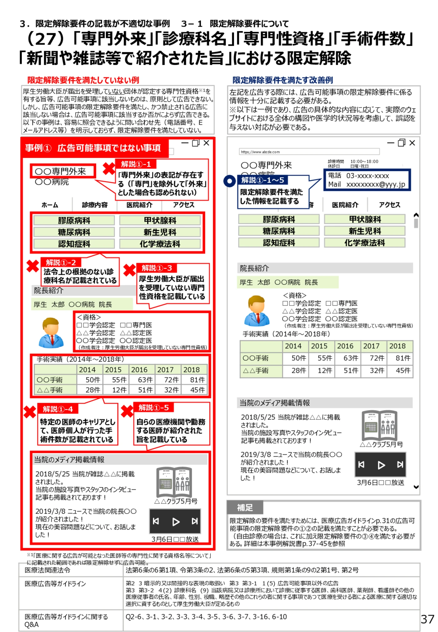 （27）「専門外来」「診療科名」「専門性資格」「手術件数」「新聞や雑誌等で紹介された旨」における限定解除 - 医療広告規制におけるウェブサイト等の事例解説書（第６版）