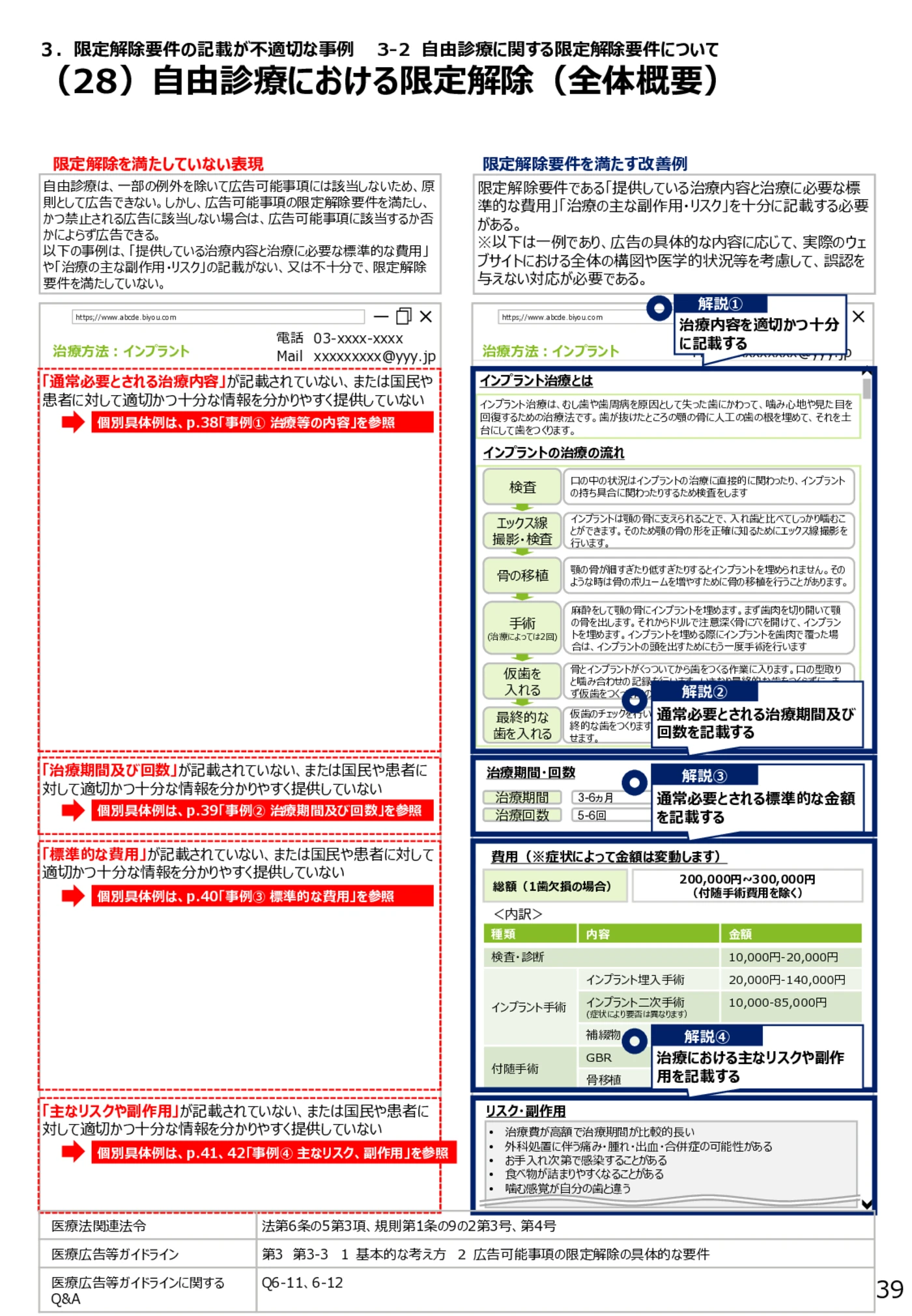 （28）自由診療における限定解除（全体概要） - 医療広告規制におけるウェブサイト等の事例解説書（第６版）