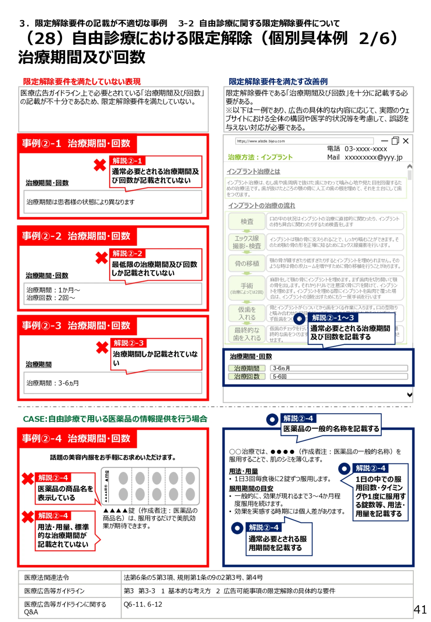 （28）自由診療における限定解除（個別具体例2/6）治療期間及び回数 - 医療広告規制におけるウェブサイト等の事例解説書（第６版）
