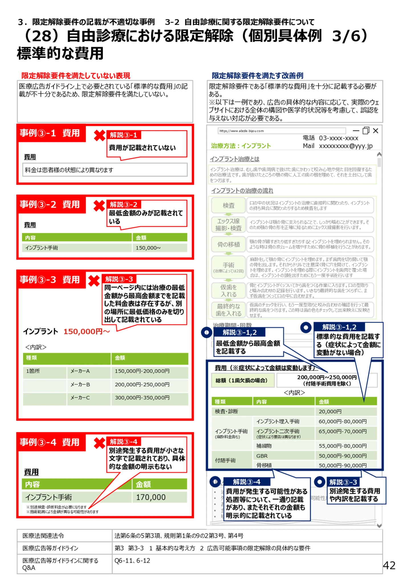（28）自由診療における限定解除（個別具体例3/6）標準的な費用 - 医療広告規制におけるウェブサイト等の事例解説書（第６版）