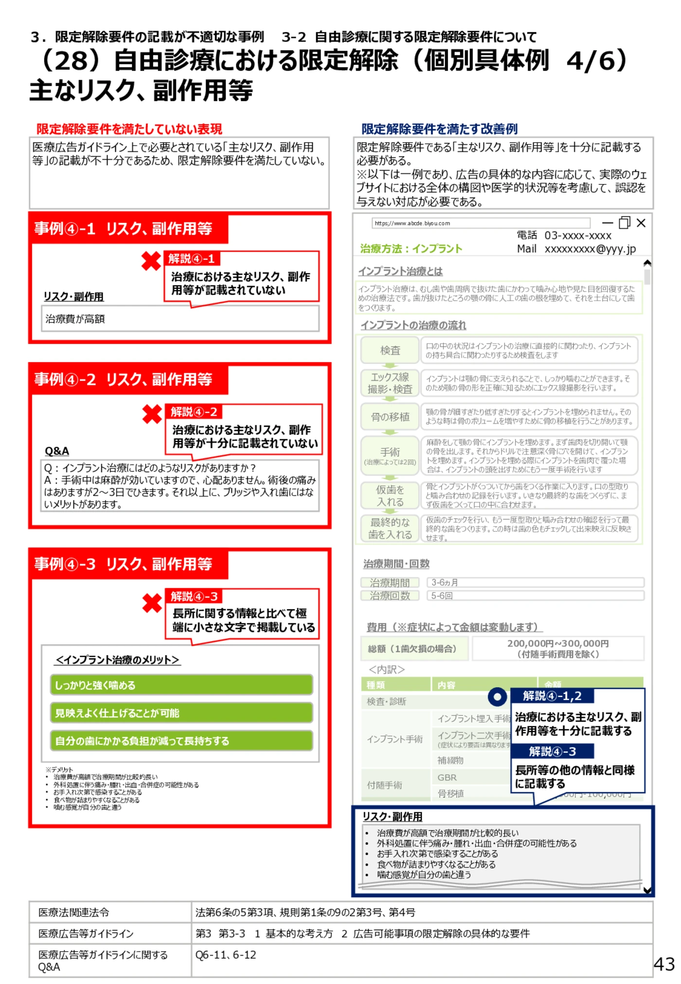 （28）自由診療における限定解除（個別具体例4/6）主なリスク、副作用等 - 医療広告規制におけるウェブサイト等の事例解説書（第６版）