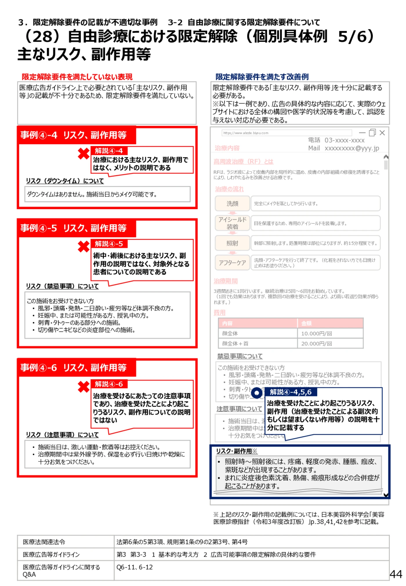 （28）自由診療における限定解除（個別具体例5/6）主なリスク、副作用等 - 医療広告規制におけるウェブサイト等の事例解説書（第６版）