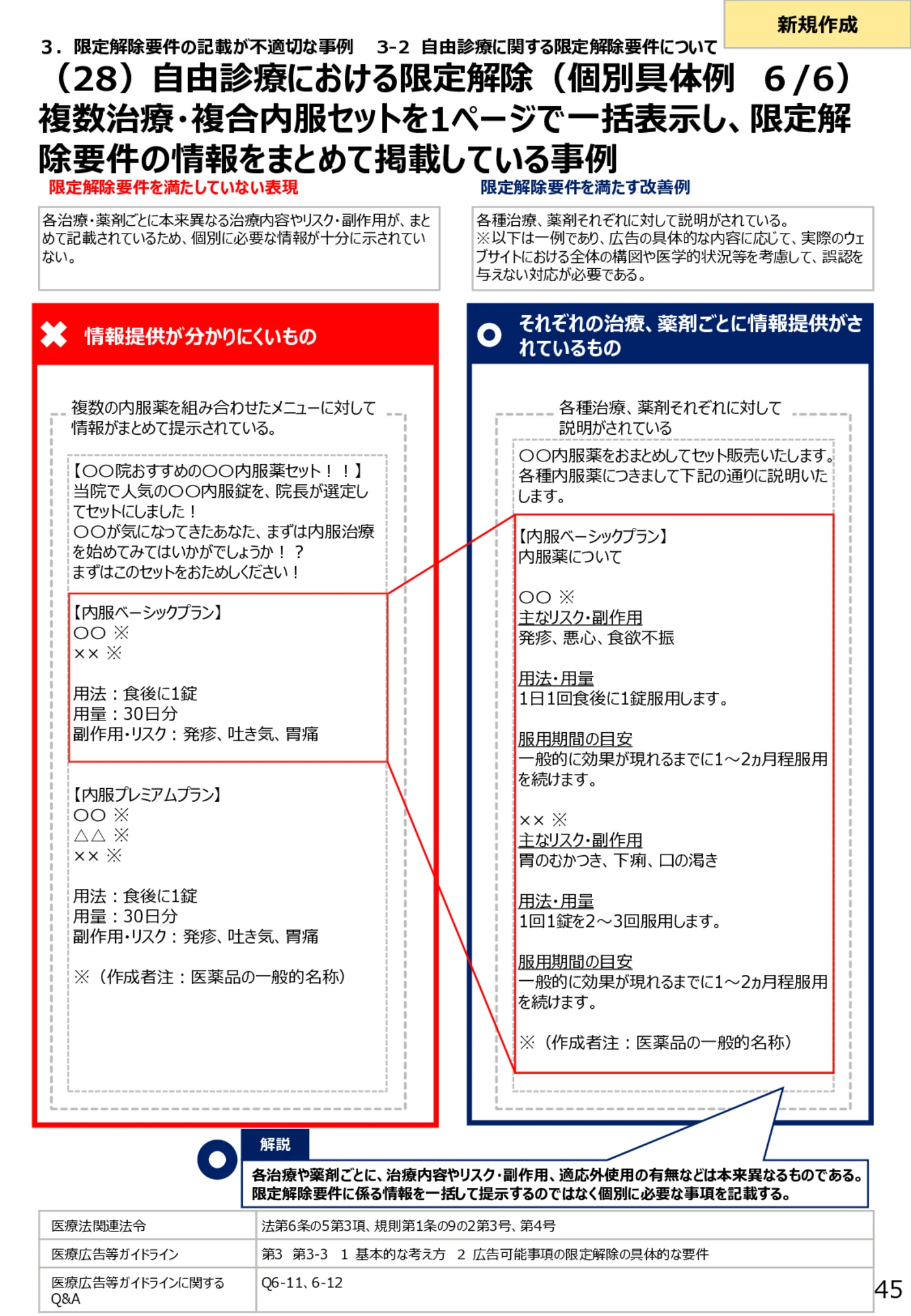 （28）自由診療における限定解除（個別具体例６/6）複数治療・複合内服セットを1ページで一括表示し、限定解除要件の情報をまとめて掲載している事例 - 医療広告規制におけるウェブサイト等の事例解説書（第６版）