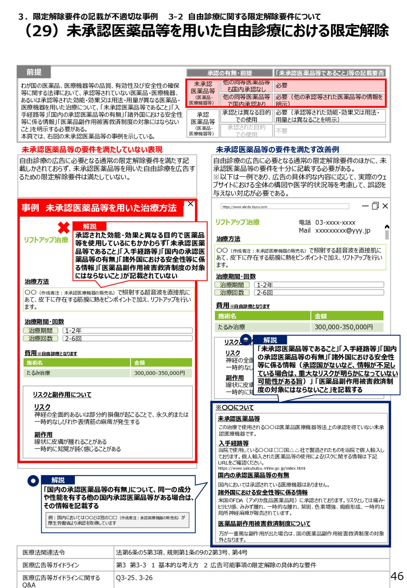 （29）未承認医薬品等を用いた自由診療における限定解除 - 医療広告規制におけるウェブサイト等の事例解説書（第６版）