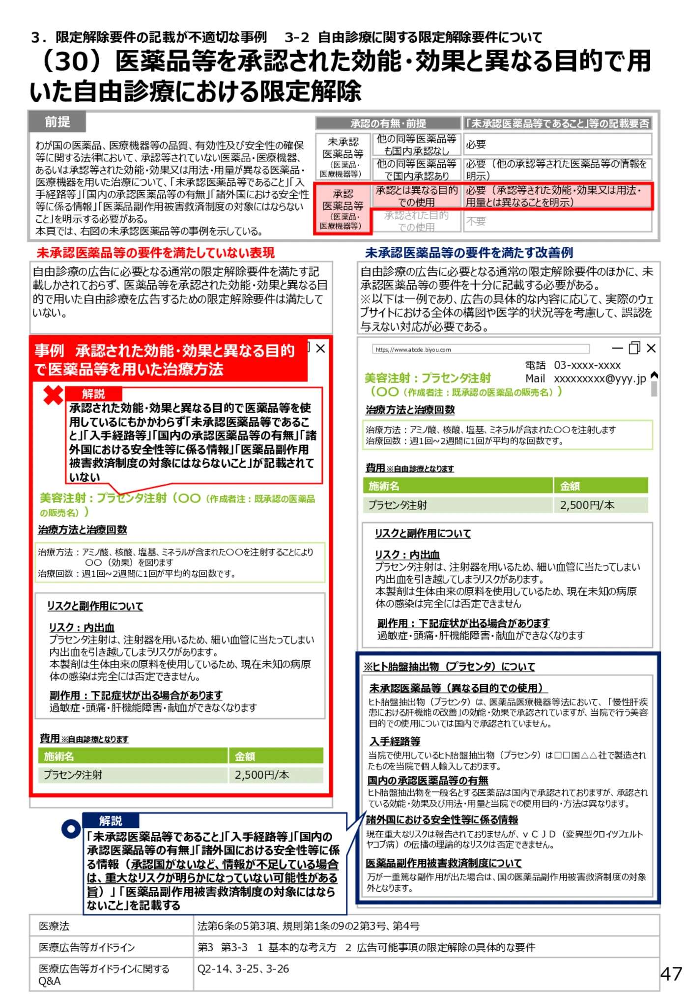 （30）医薬品等を承認された効能・効果と異なる目的で用いた自由診療における限定解除 - 医療広告規制におけるウェブサイト等の事例解説書（第６版）