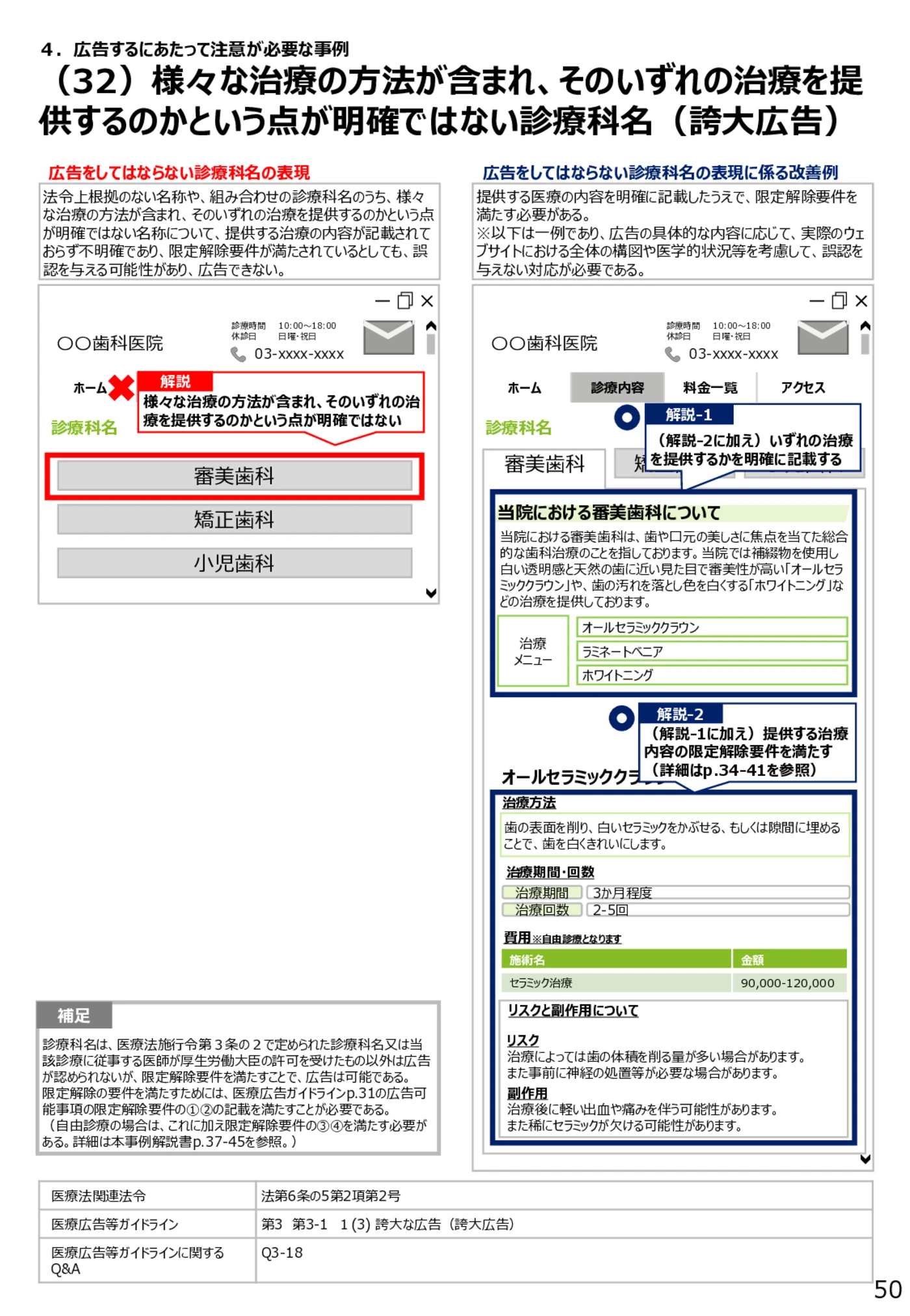 （32）様々な治療の方法が含まれ、そのいずれの治療を提供するのかという点が明確ではない診療科名（誇大広告） - 医療広告規制におけるウェブサイト等の事例解説書（第６版）