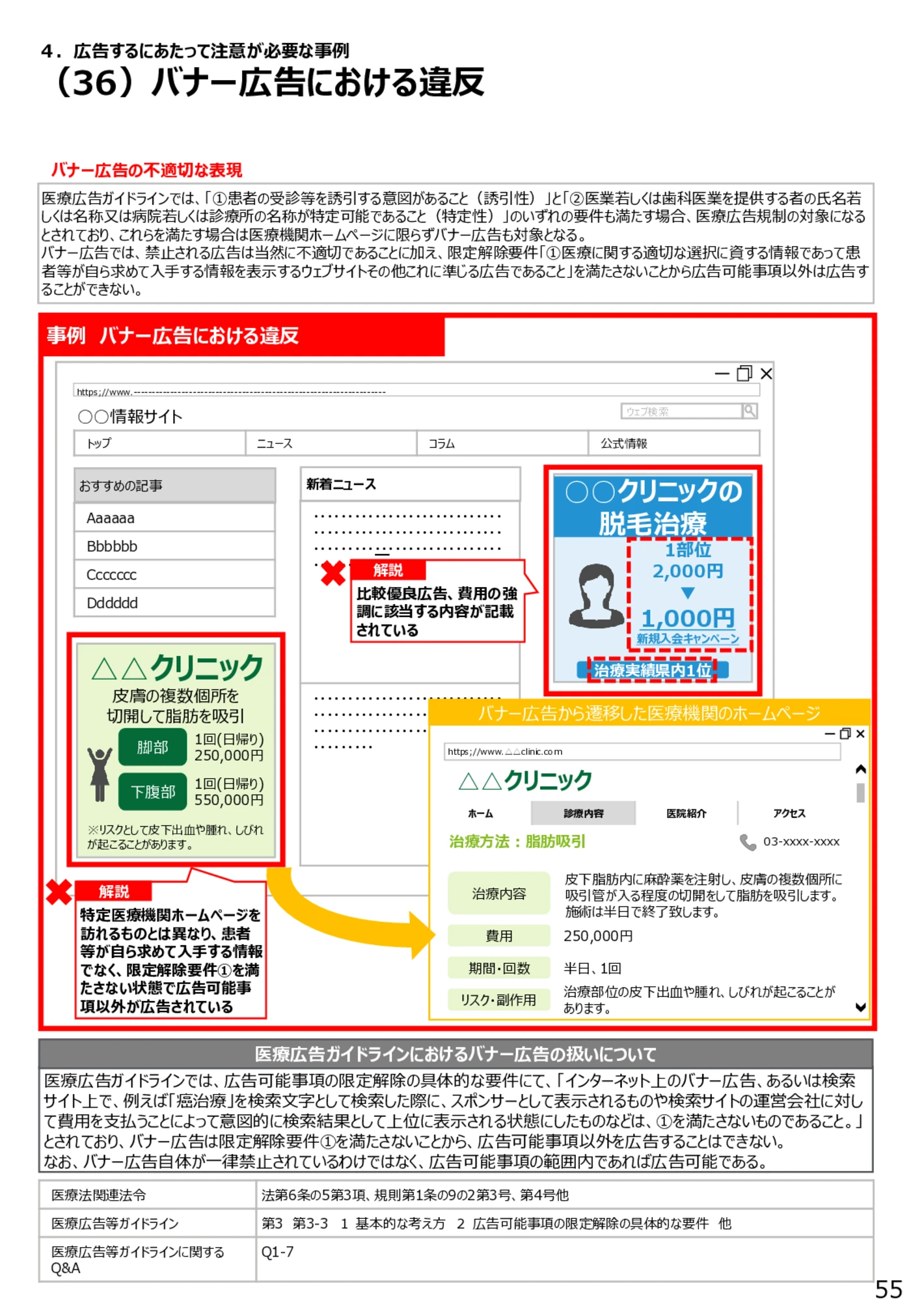（36）バナー広告における違反 - 医療広告規制におけるウェブサイト等の事例解説書（第６版）