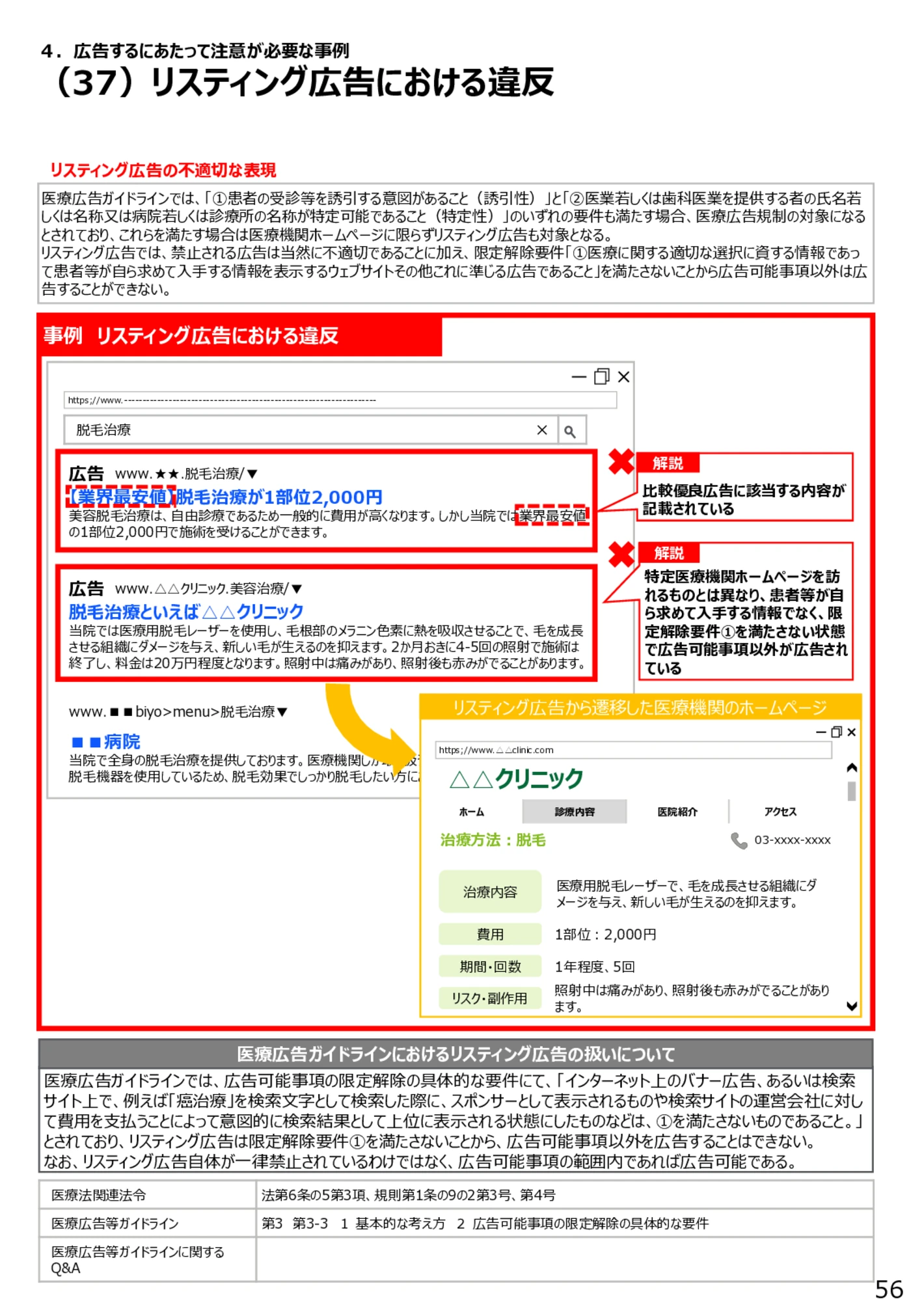 （37）リスティング広告における違反 - 医療広告規制におけるウェブサイト等の事例解説書（第６版）