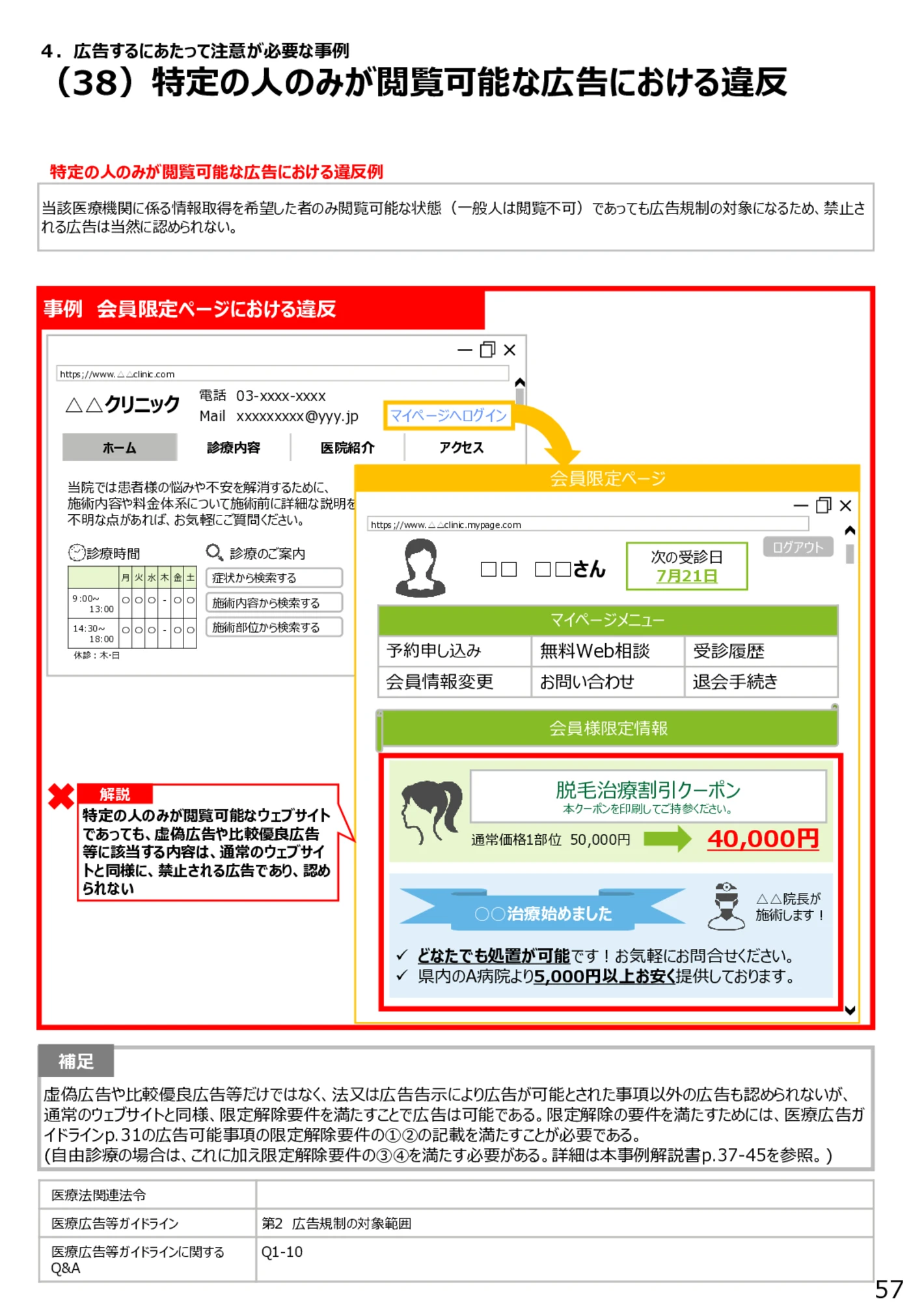 （38）特定の人のみが閲覧可能な広告における違反 - 医療広告規制におけるウェブサイト等の事例解説書（第６版）