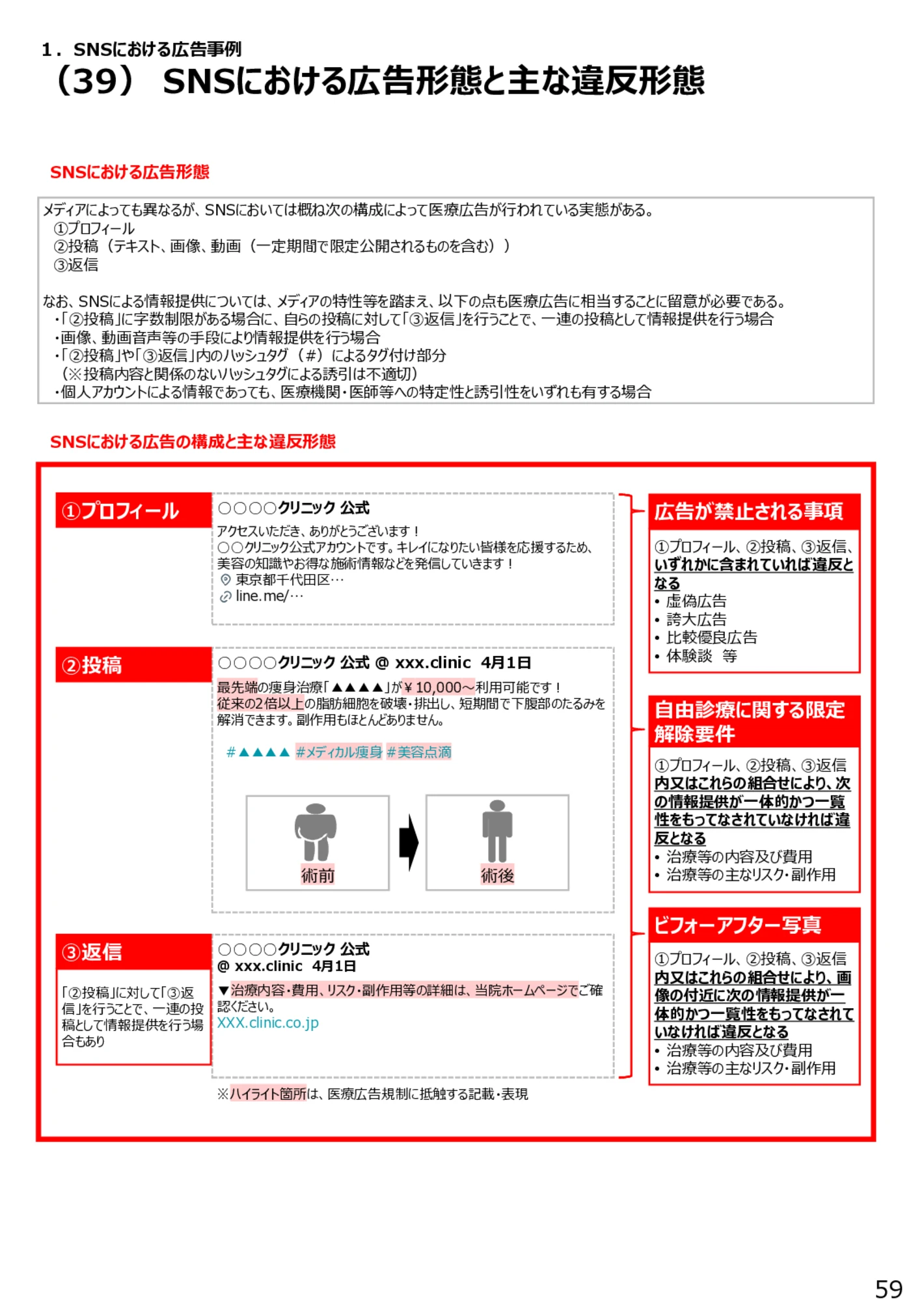 （39）SNSにおける広告形態と主な違反形態 - 医療広告規制におけるウェブサイト等の事例解説書（第６版）