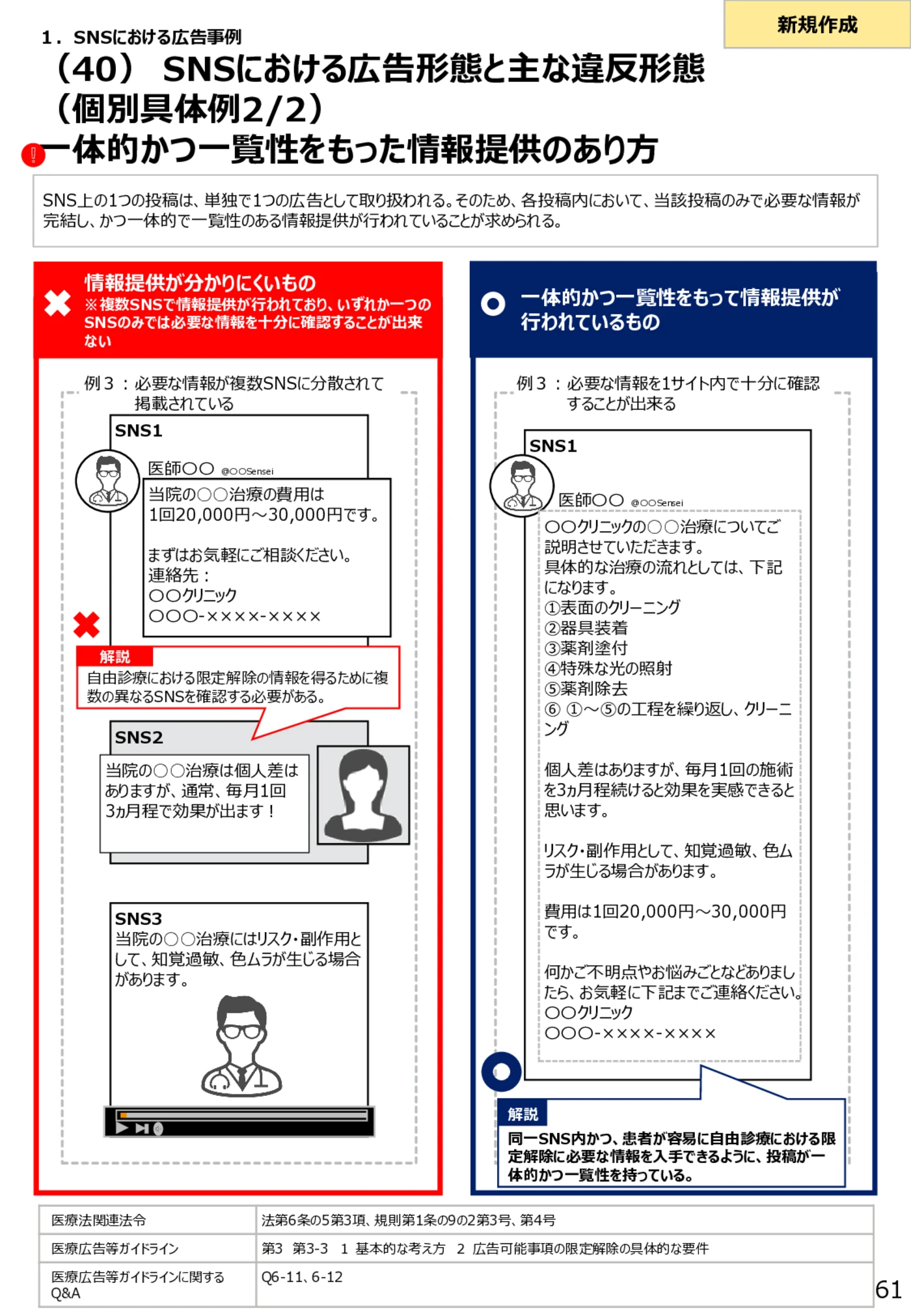（40）SNSにおける広告形態と主な違反形態（個別具体例2/2）一体的かつ一覧性をもった情報提供のあり方 - 医療広告規制におけるウェブサイト等の事例解説書（第６版）