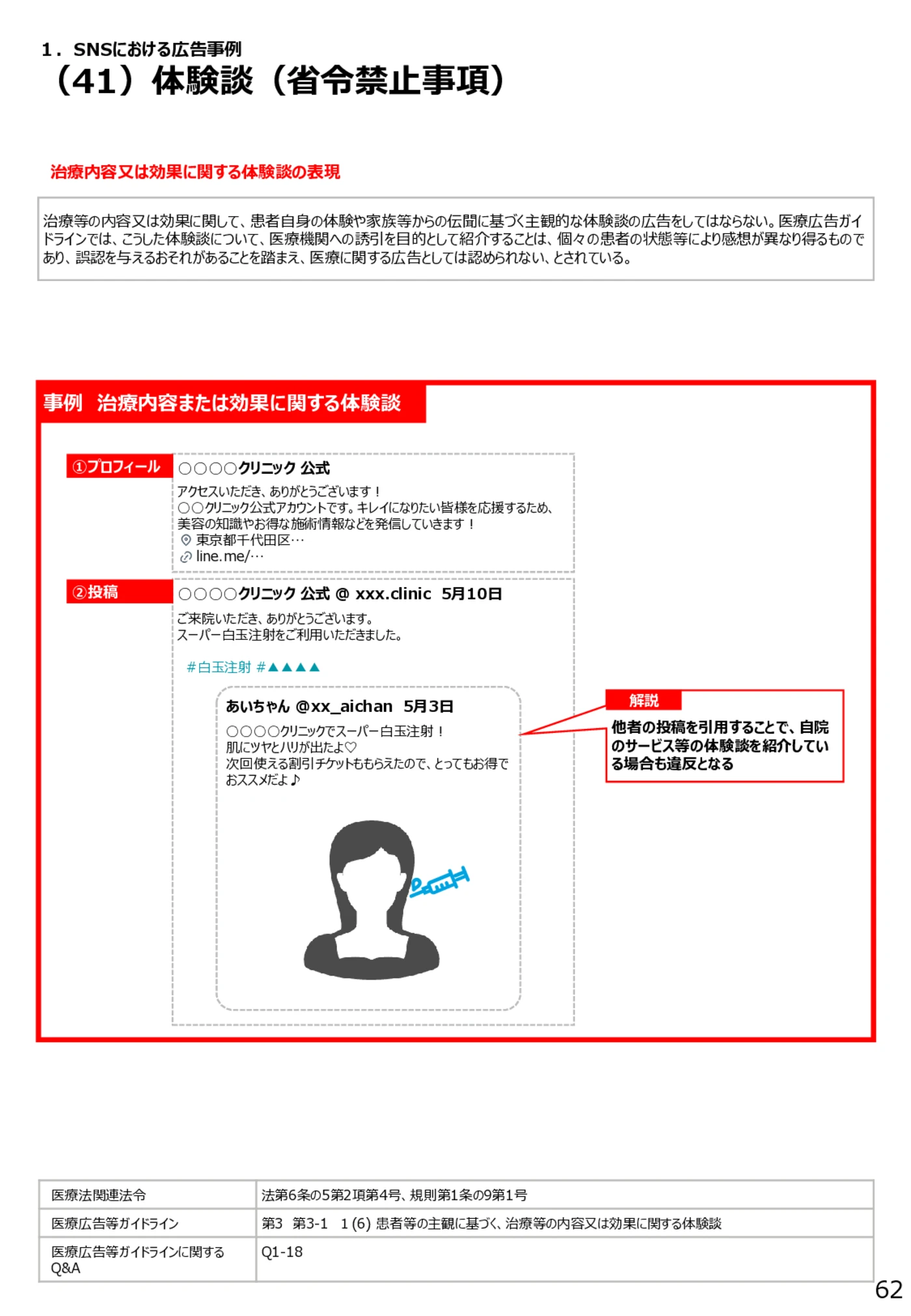 （41）体験談（省令禁止事項） - 医療広告規制におけるウェブサイト等の事例解説書（第６版）