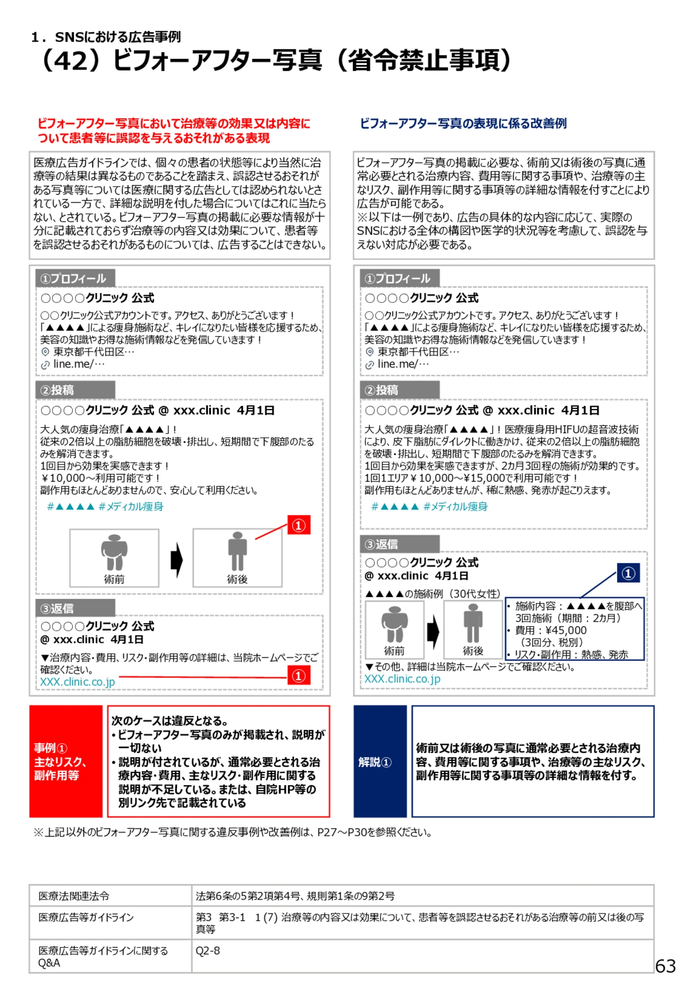 （42）ビフォーアフター写真（省令禁止事項） - 医療広告規制におけるウェブサイト等の事例解説書（第６版）