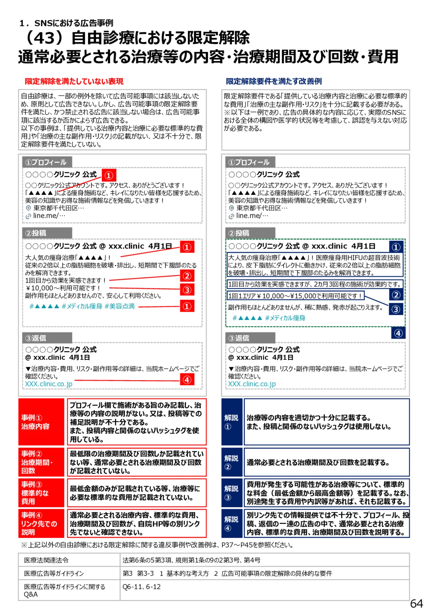 （43）自由診療における限定解除 通常必要とされる治療等の内容・治療期間及び回数・費用 - 医療広告規制におけるウェブサイト等の事例解説書（第６版）