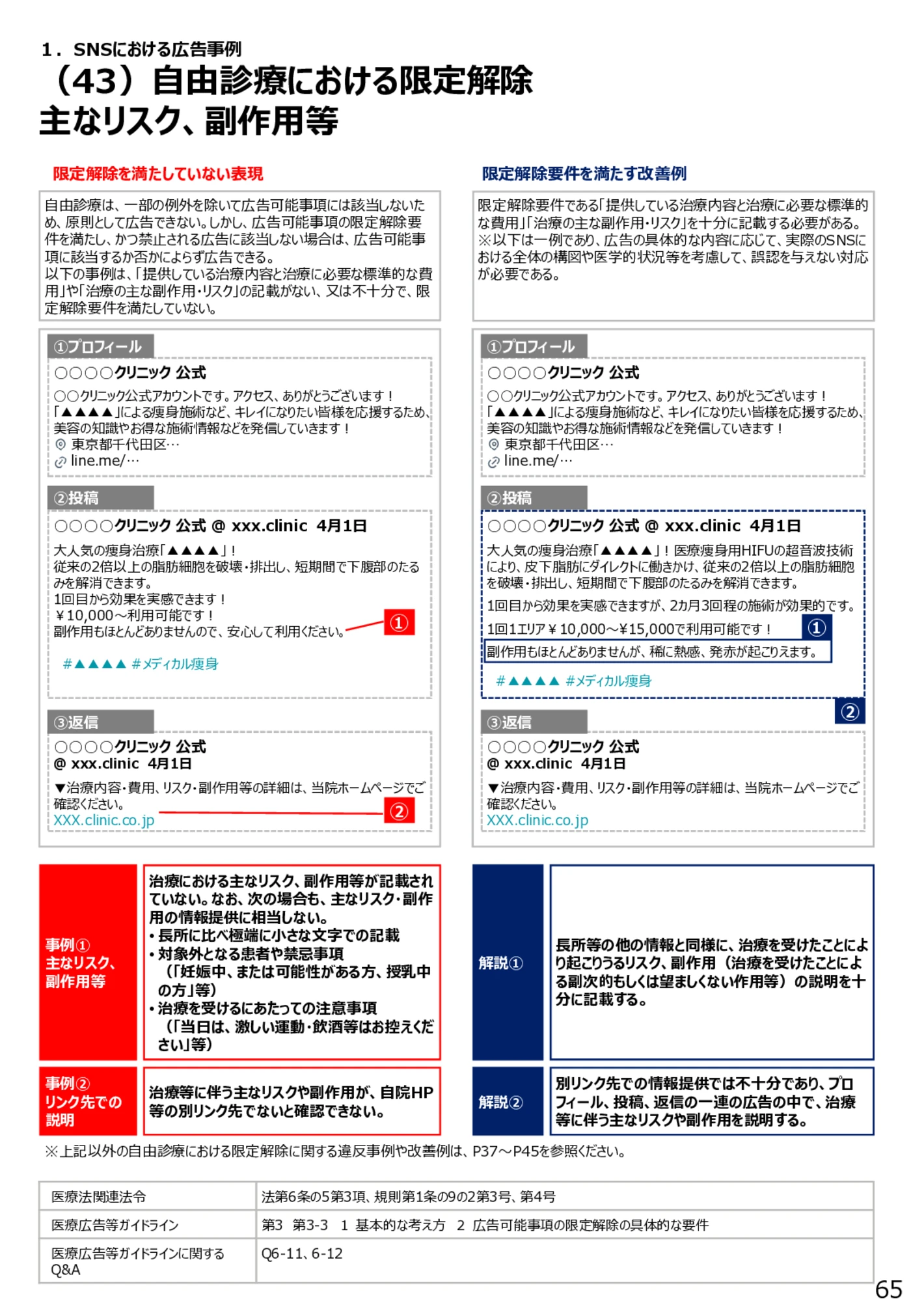 （43）自由診療における限定解除 主なリスク、副作用等 - 医療広告規制におけるウェブサイト等の事例解説書（第６版）