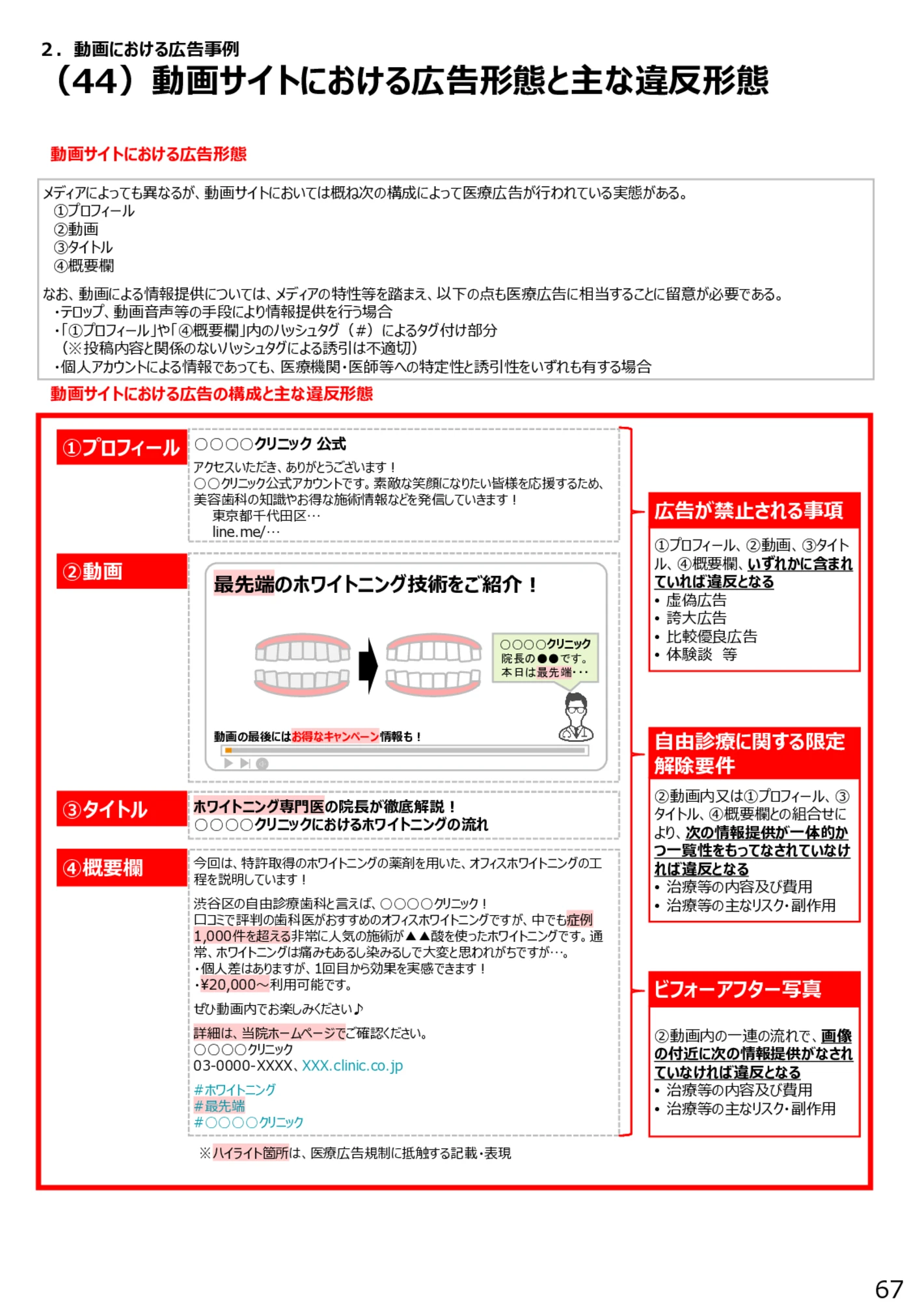 （44）動画サイトにおける広告形態と主な違反形態 - 医療広告規制におけるウェブサイト等の事例解説書（第６版）