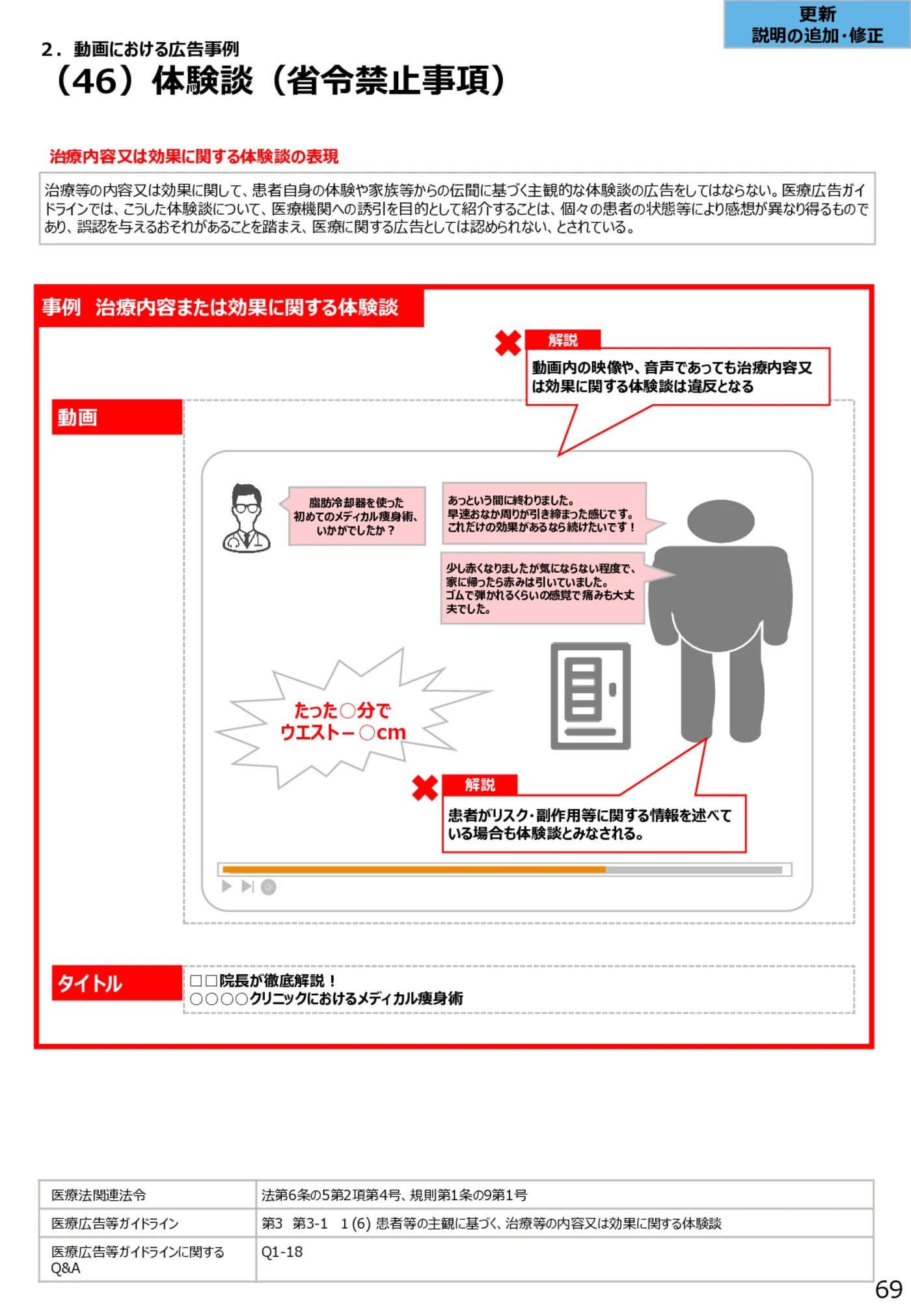 （46）体験談（省令禁止事項） - 医療広告規制におけるウェブサイト等の事例解説書（第６版）